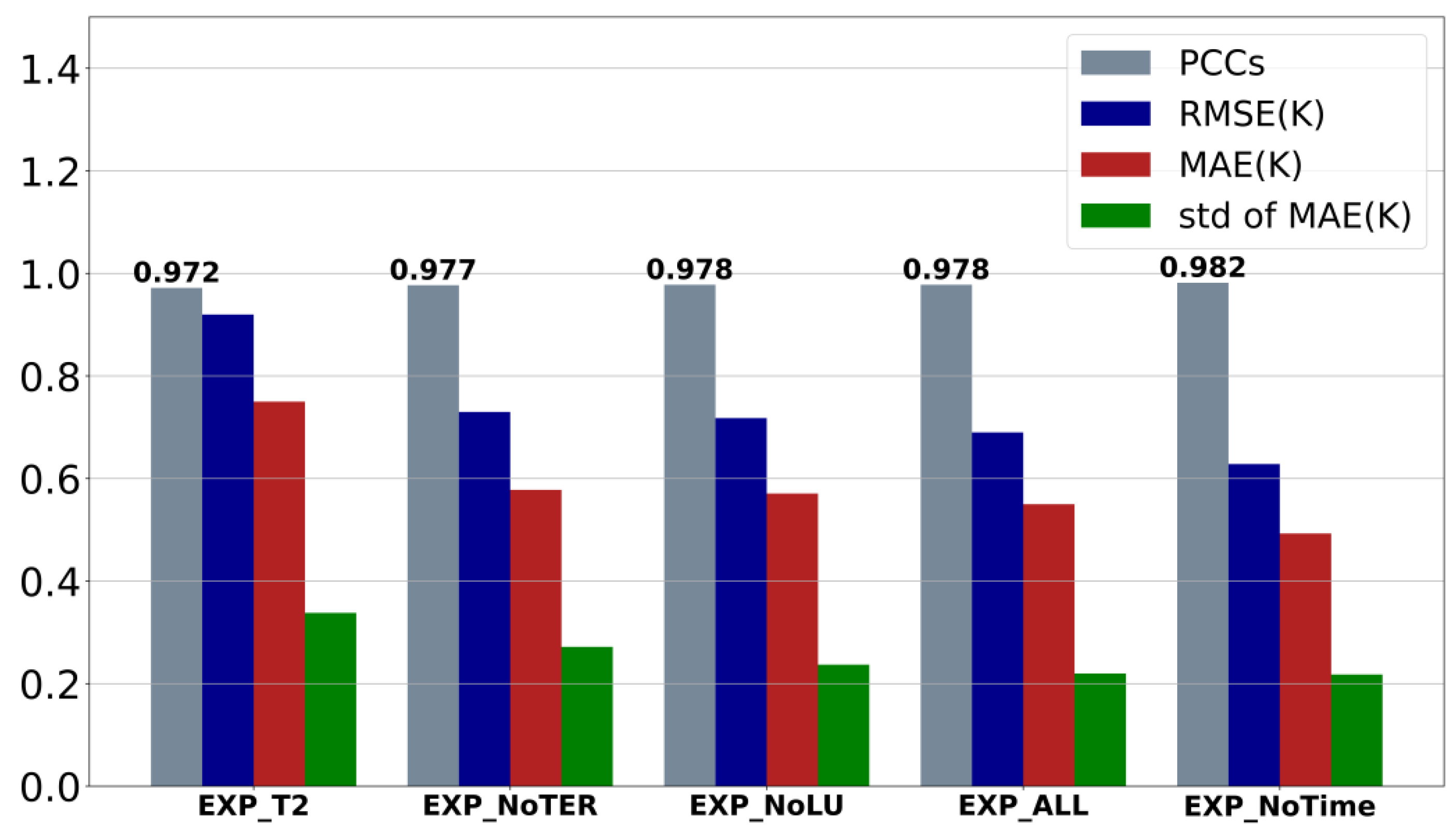 Atmosphere 16 00207 g004 Atmosphere 16 00207 g004