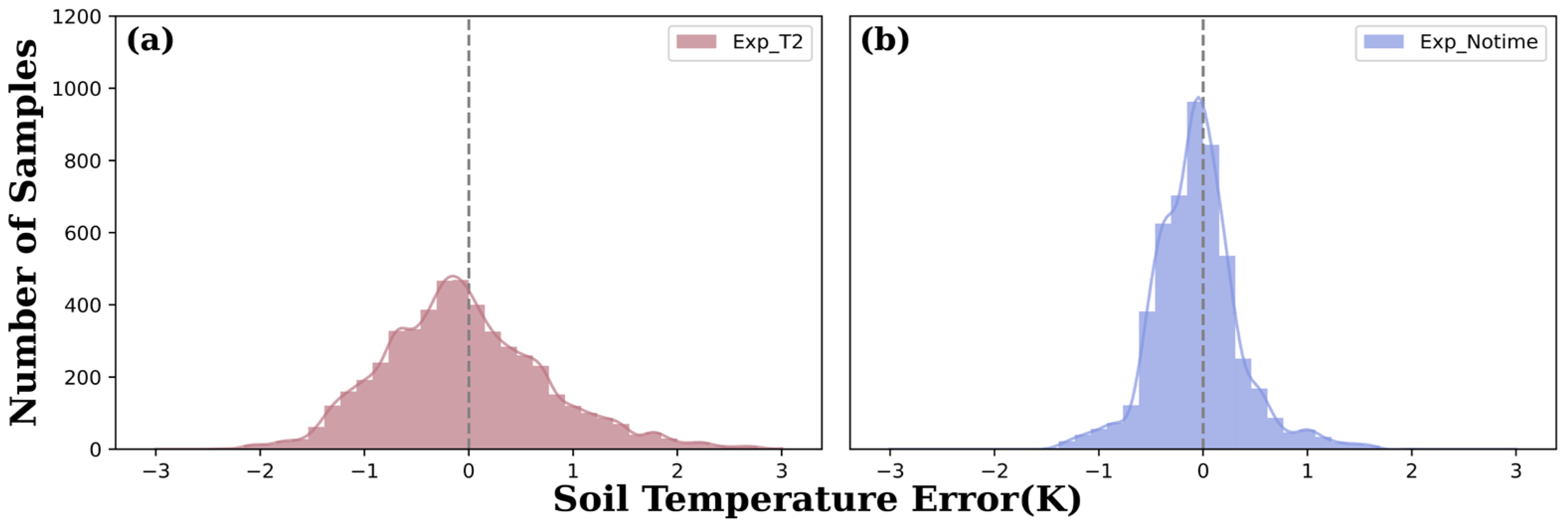 Atmosphere 16 00207 g007 Atmosphere 16 00207 g007
