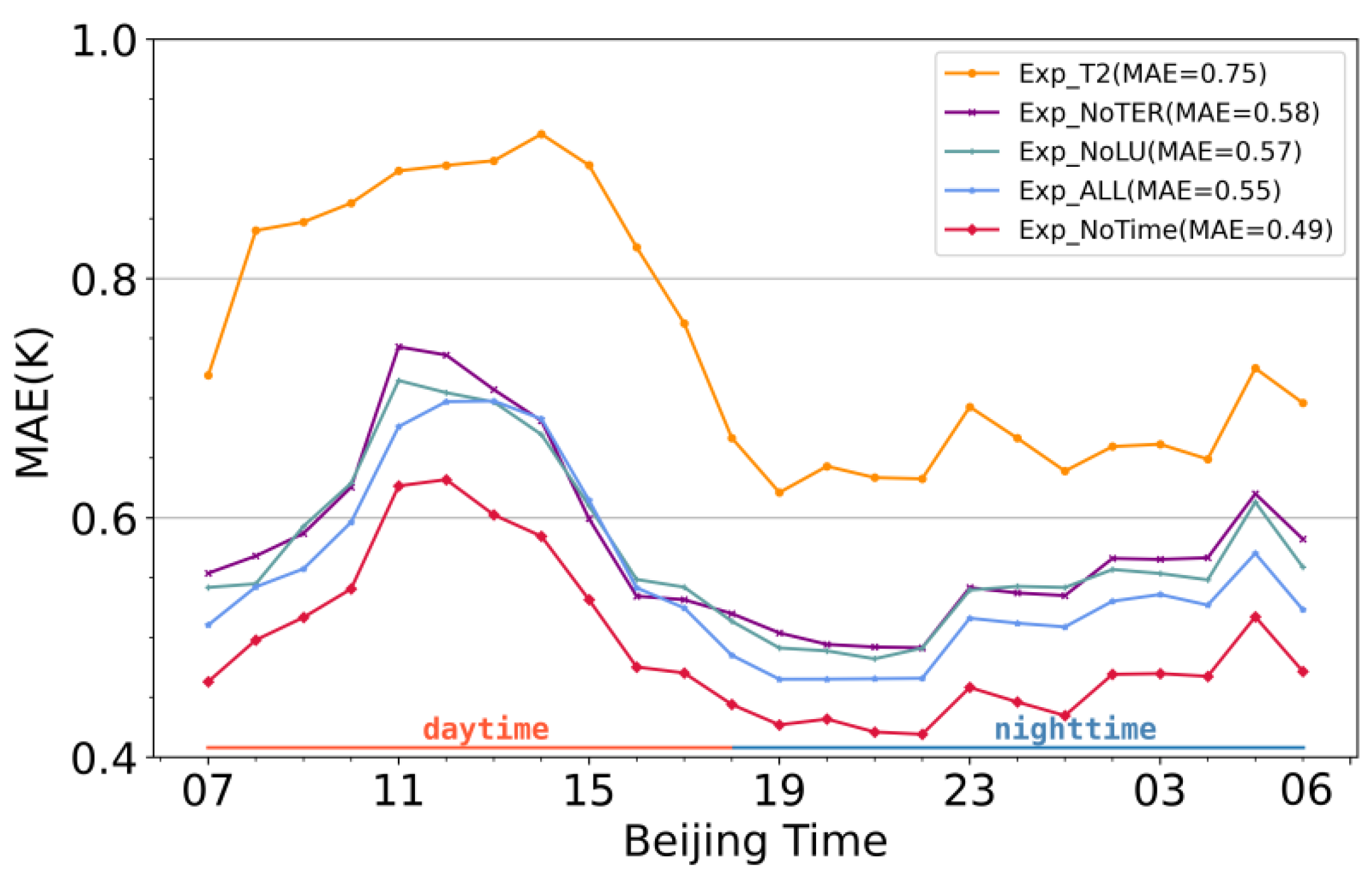 Atmosphere 16 00207 g009 Atmosphere 16 00207 g009