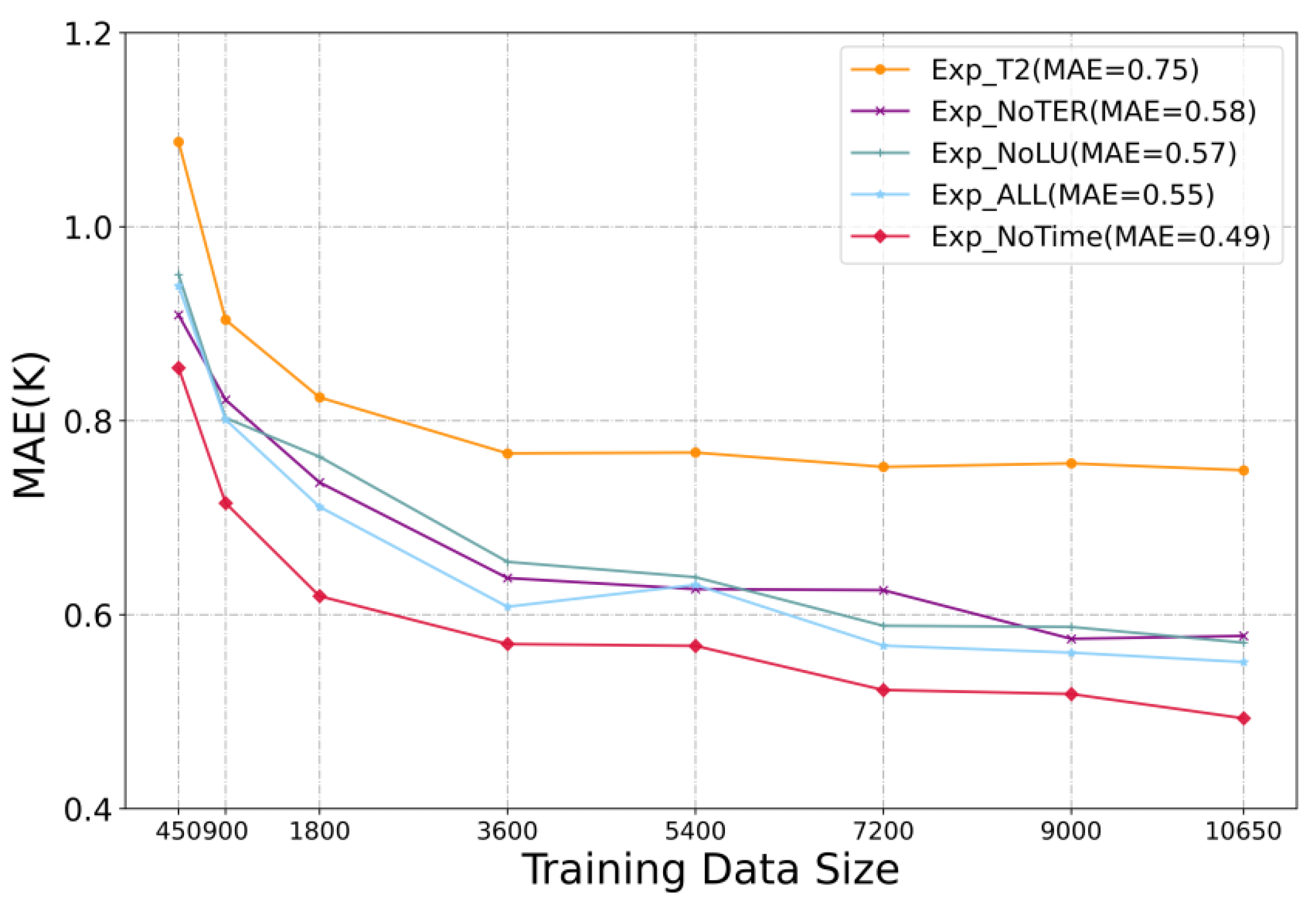 Atmosphere 16 00207 g014 Atmosphere 16 00207 g014