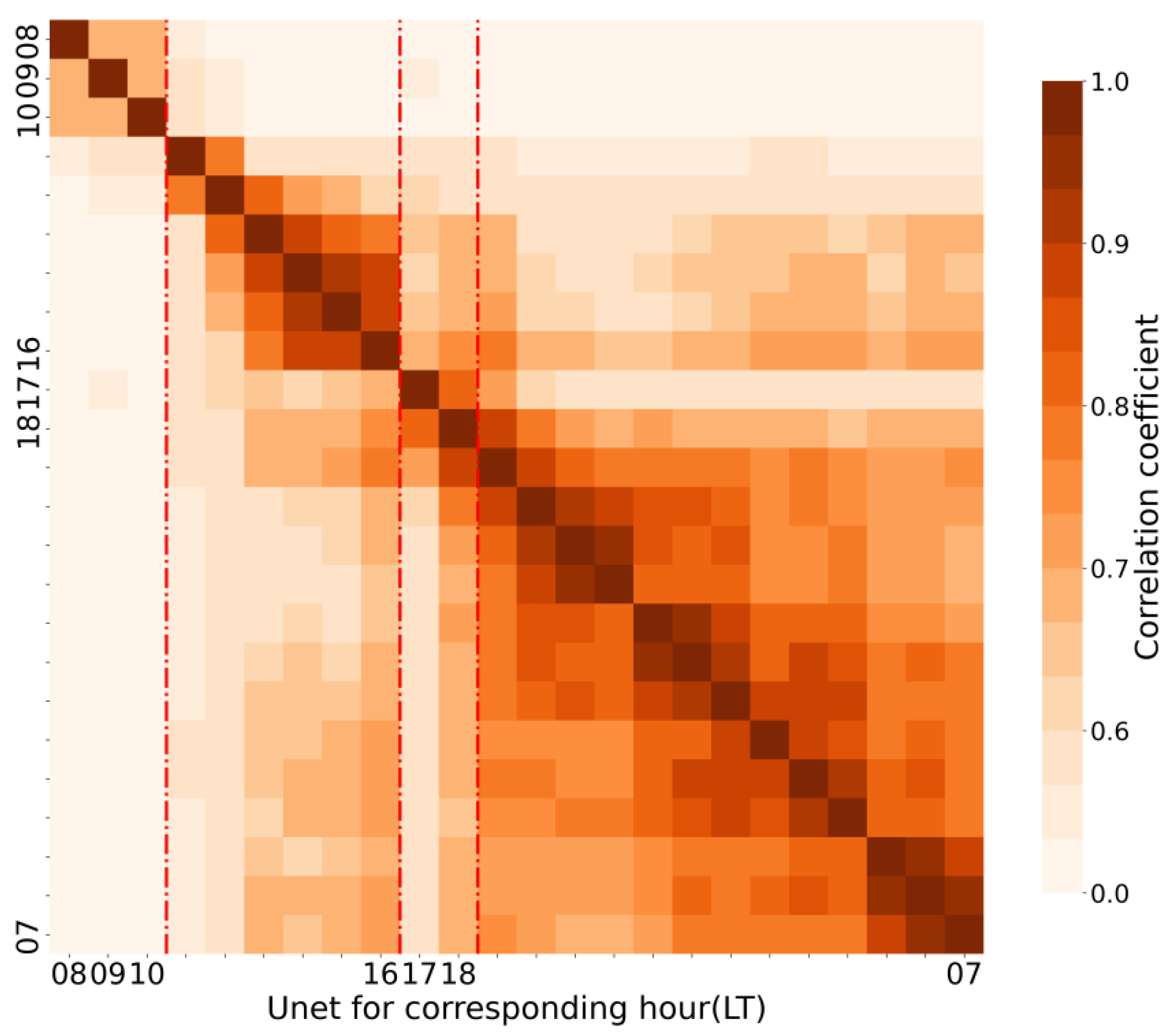 Atmosphere 16 00207 g017 Atmosphere 16 00207 g017