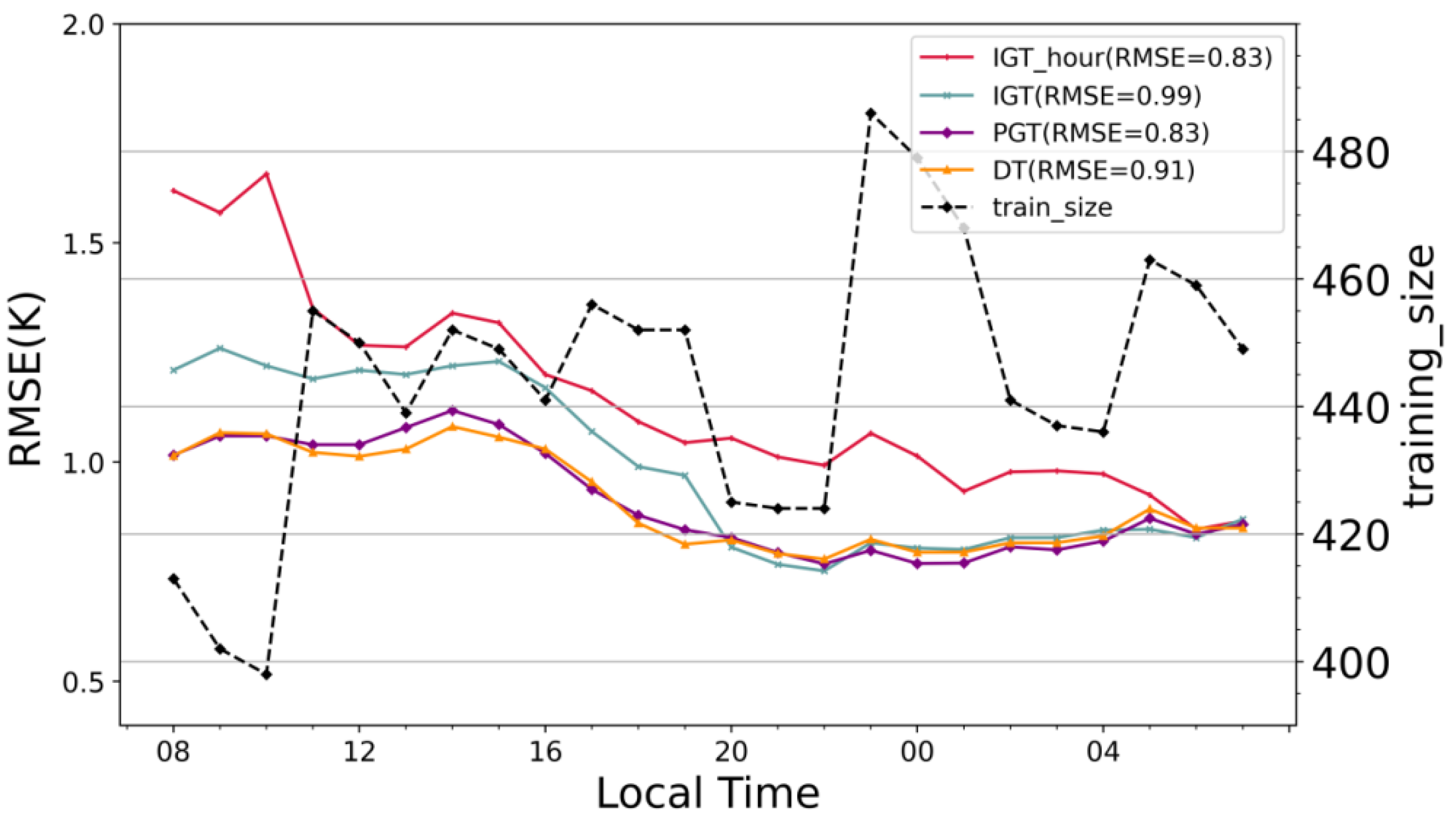 Atmosphere 16 00207 g018 Atmosphere 16 00207 g018
