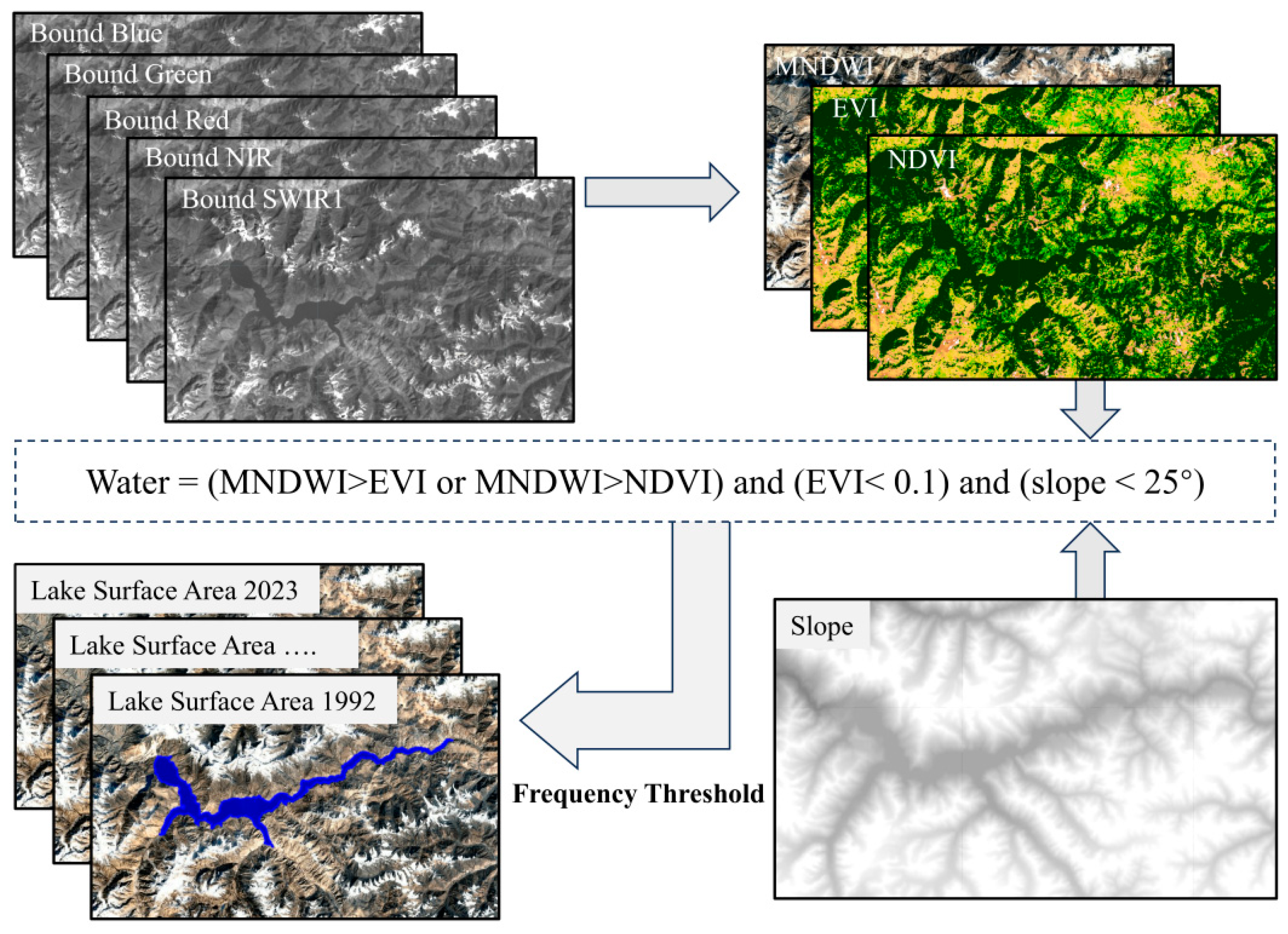 Atmosphere 16 00209 g004
