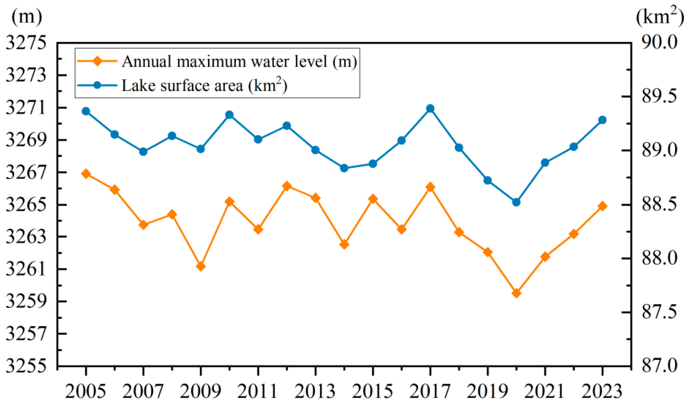 Atmosphere 16 00209 g005