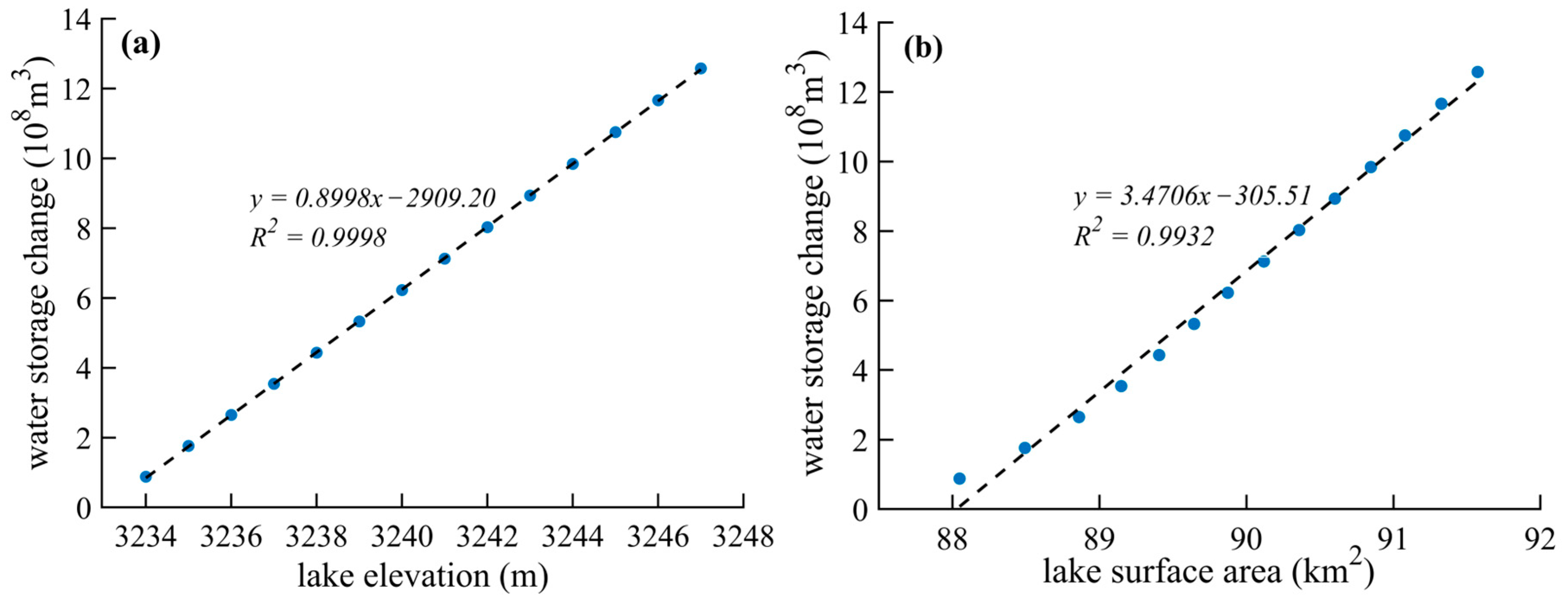 Atmosphere 16 00209 g007