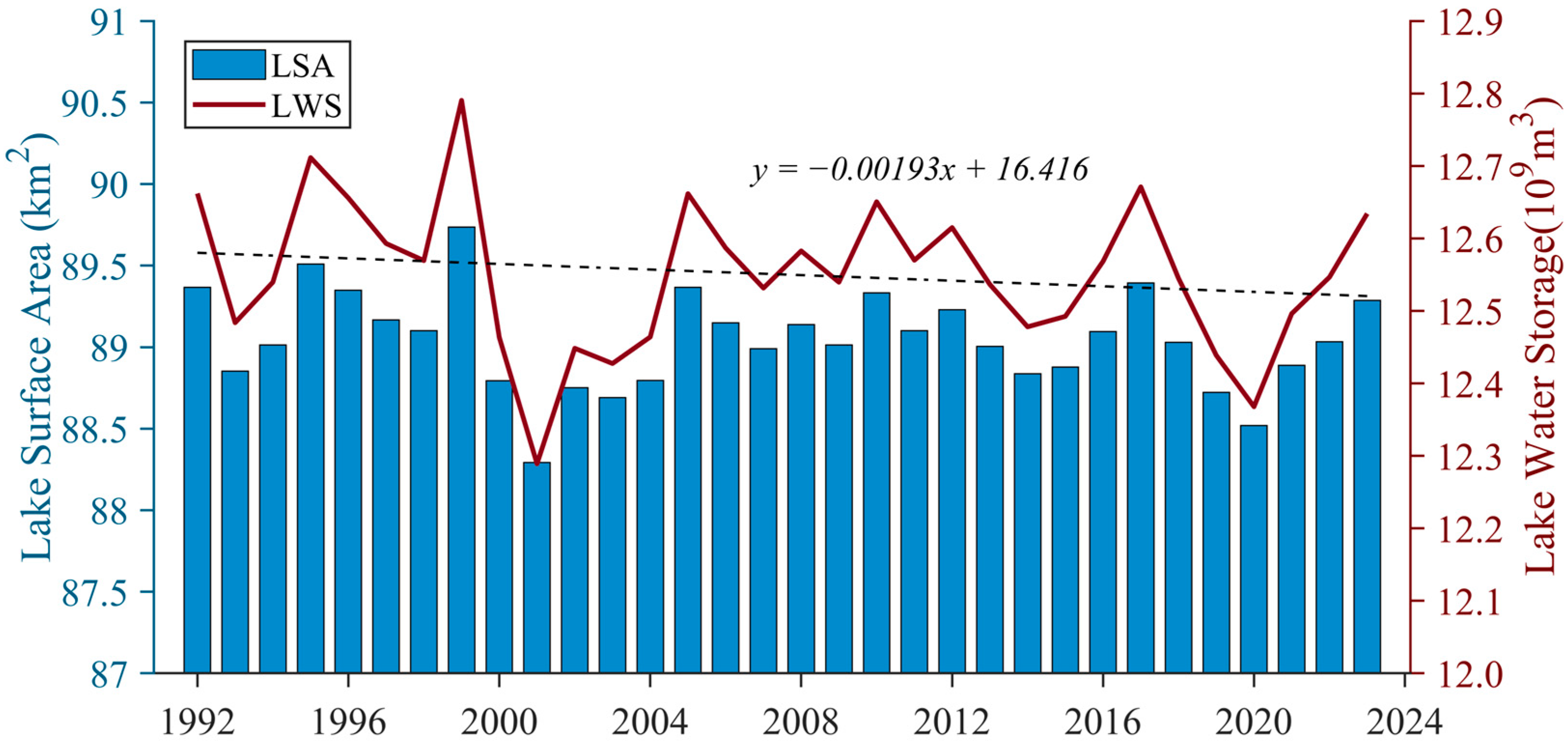 Atmosphere 16 00209 g008