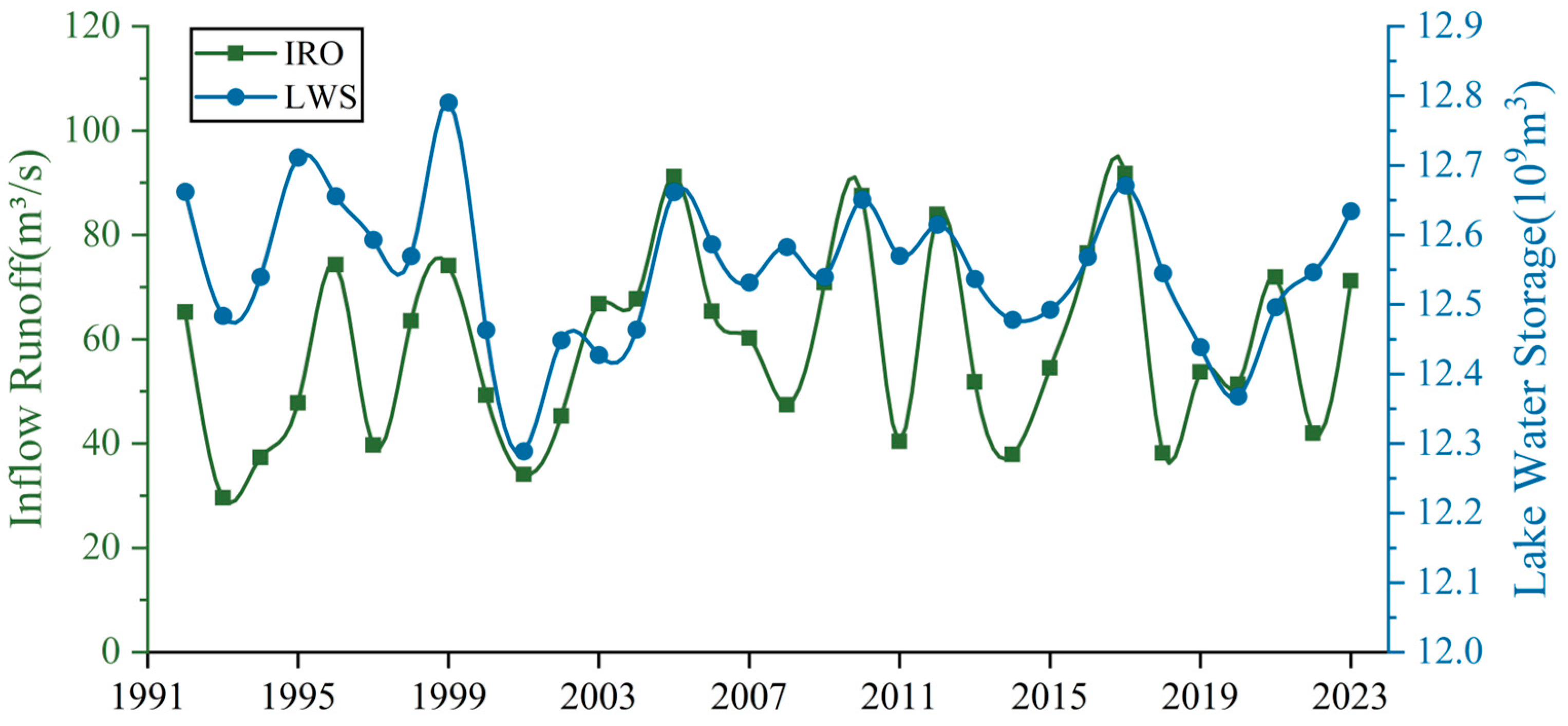 Atmosphere 16 00209 g009