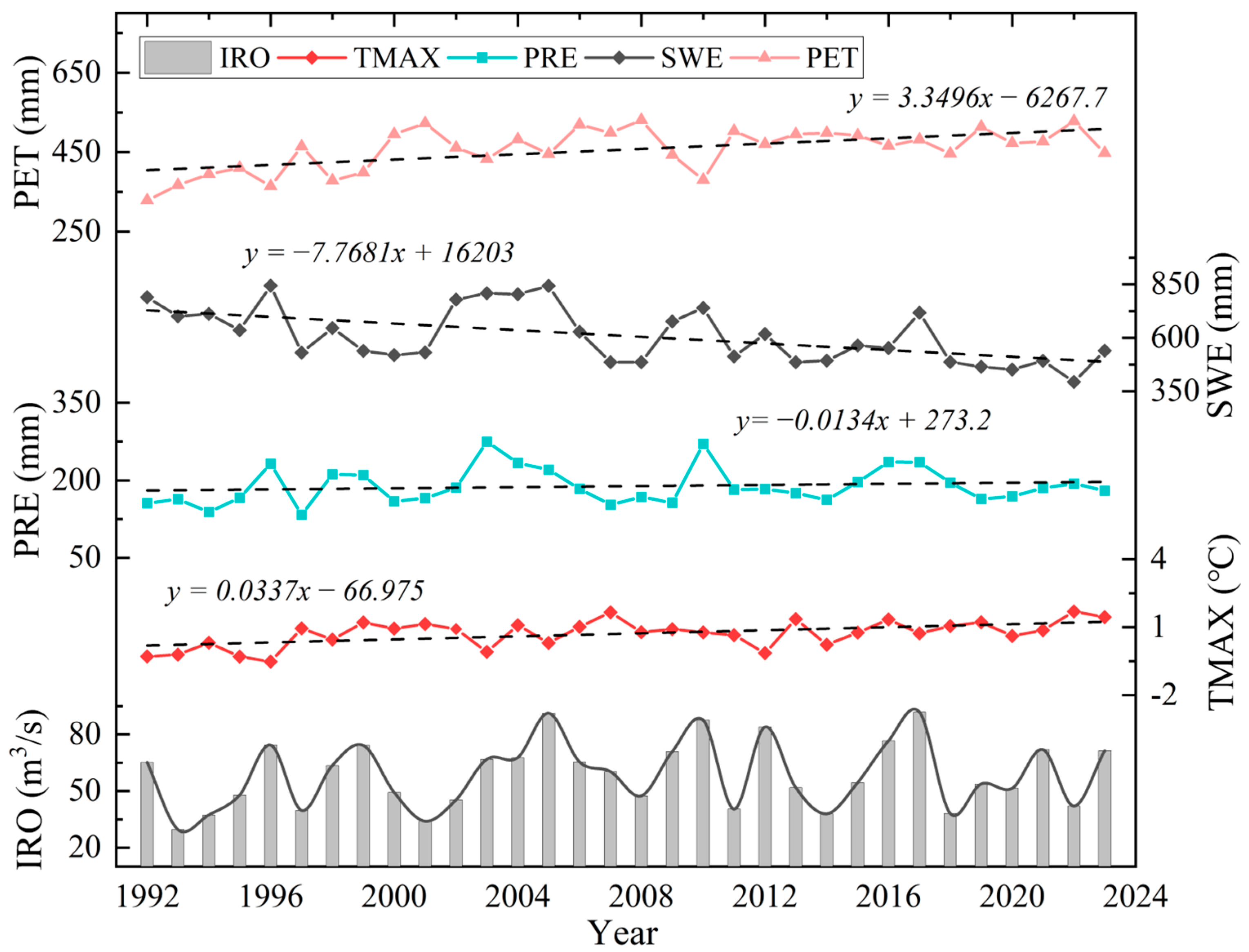 Atmosphere 16 00209 g010