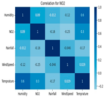 Atmosphere 16 00211 i010
