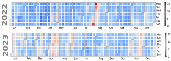 Atmosphere 16 00211 i016