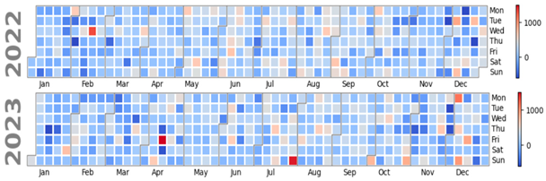 Atmosphere 16 00211 i028
