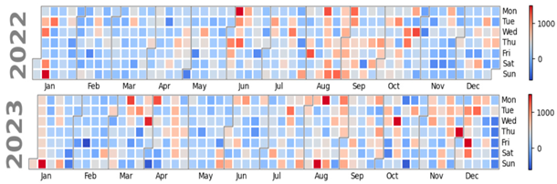 Atmosphere 16 00211 i029