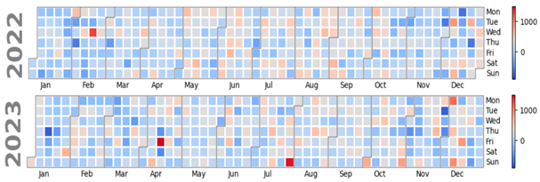 Atmosphere 16 00211 i030