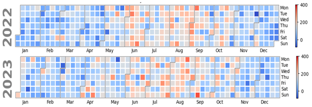 Atmosphere 16 00211 i034