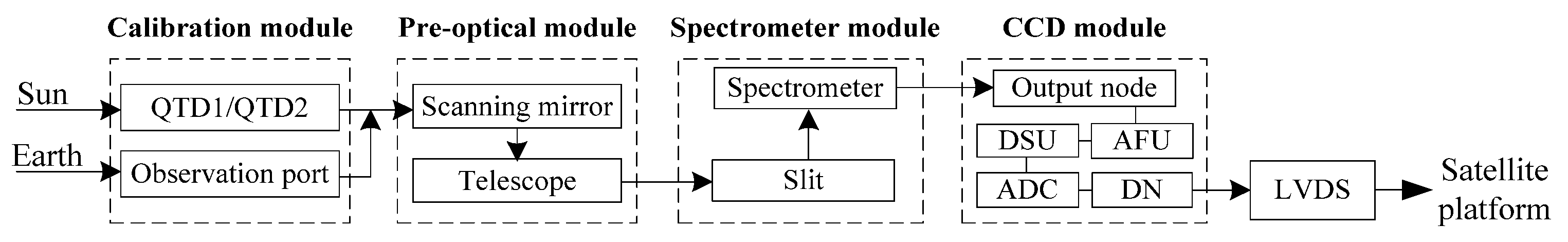 Atmosphere 16 00214 g005