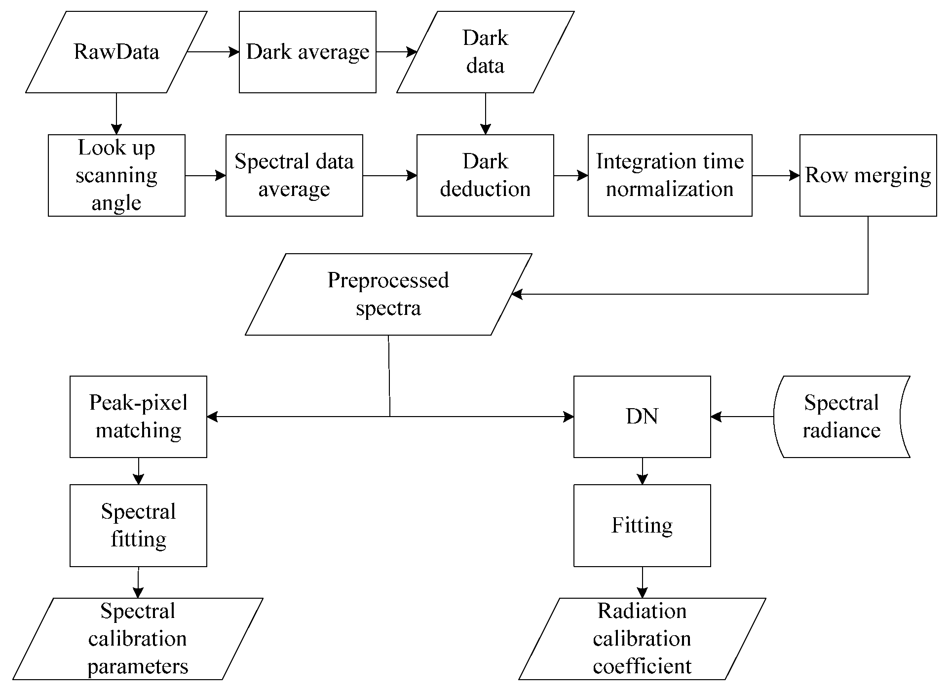 Atmosphere 16 00214 g007
