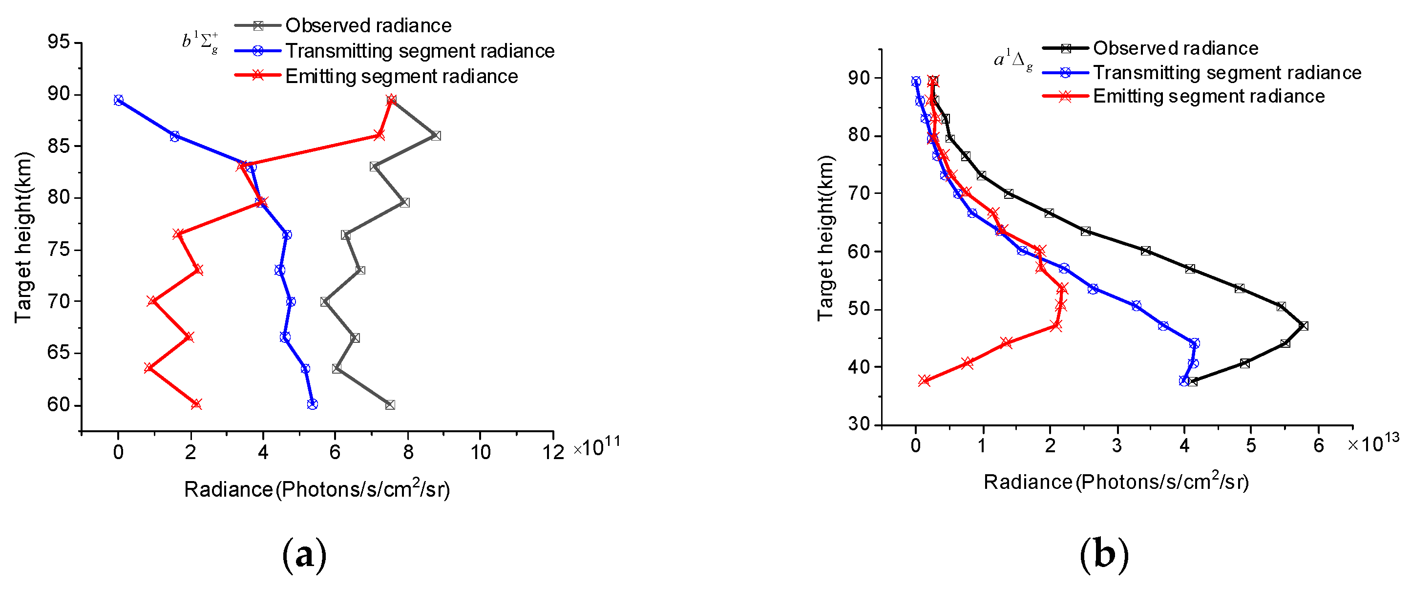 Atmosphere 16 00214 g010