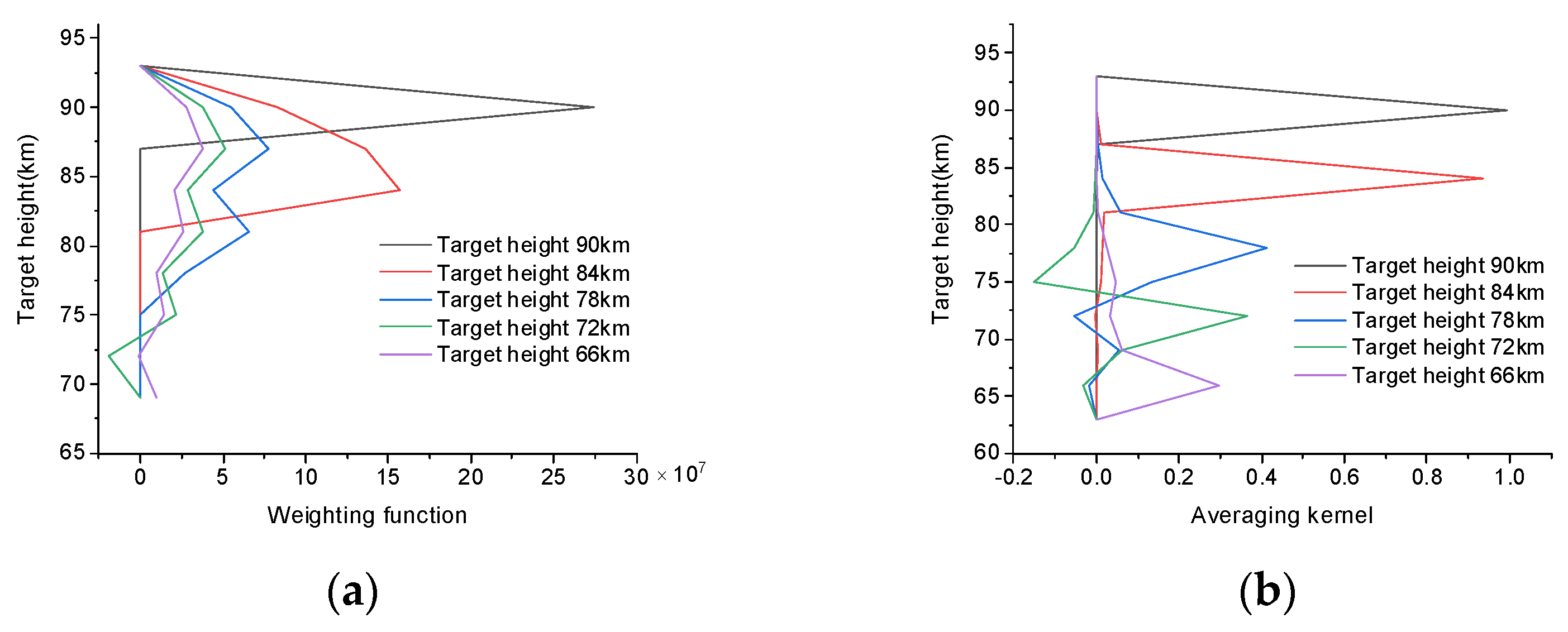 Atmosphere 16 00214 g017
