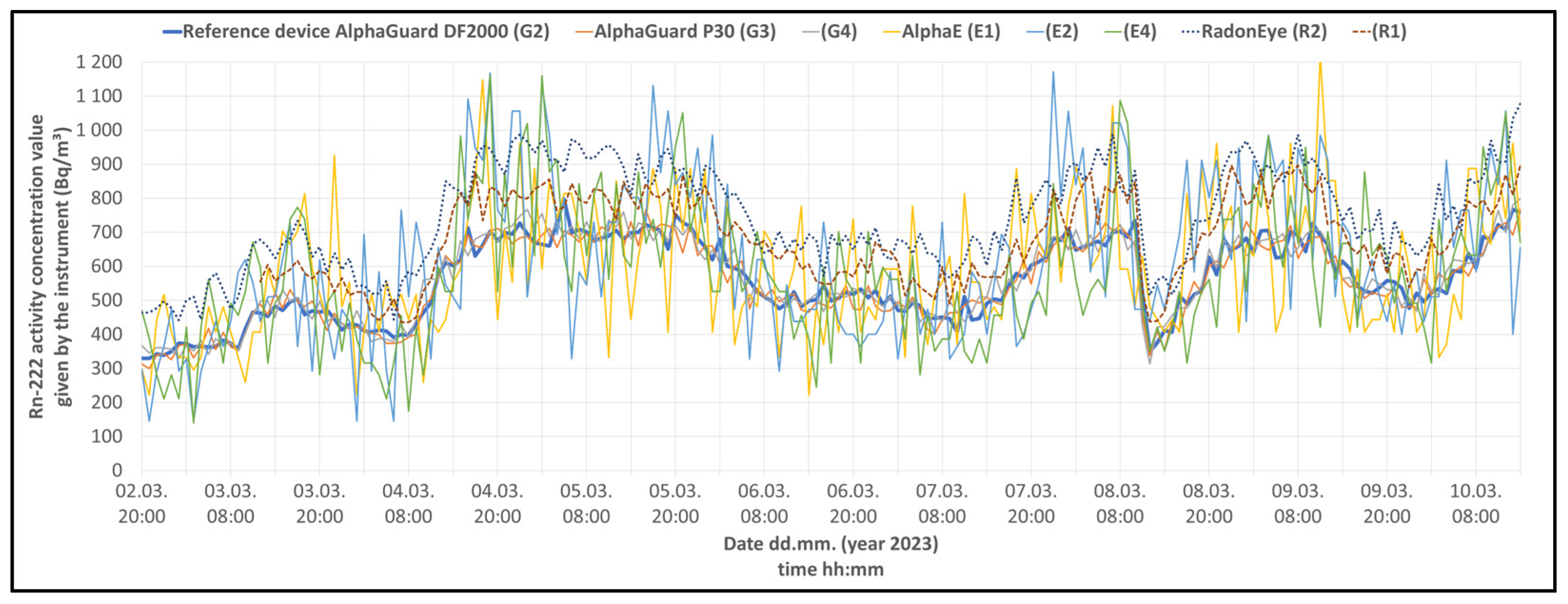 Atmosphere 16 00215 g002