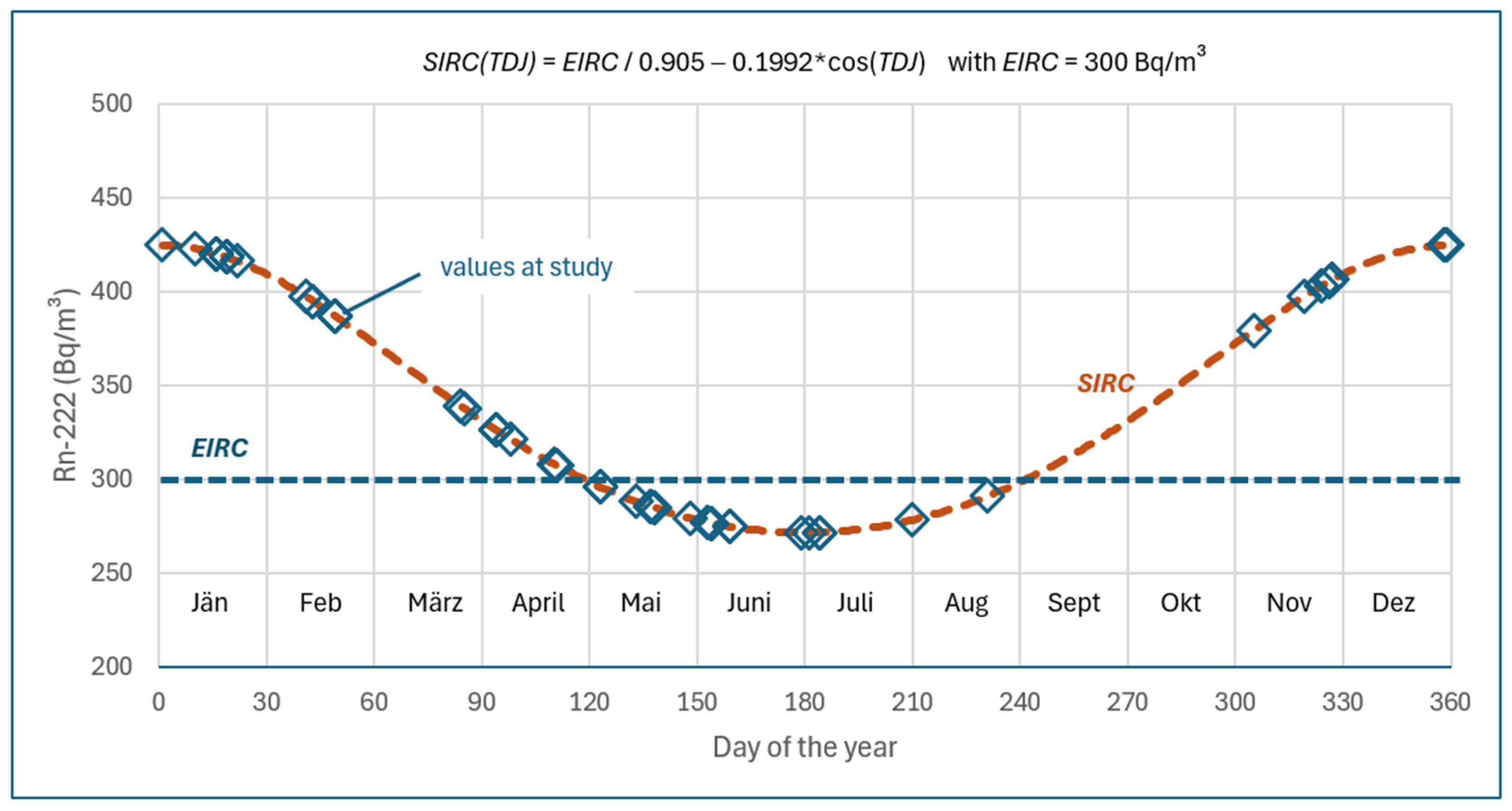 Atmosphere 16 00215 g003