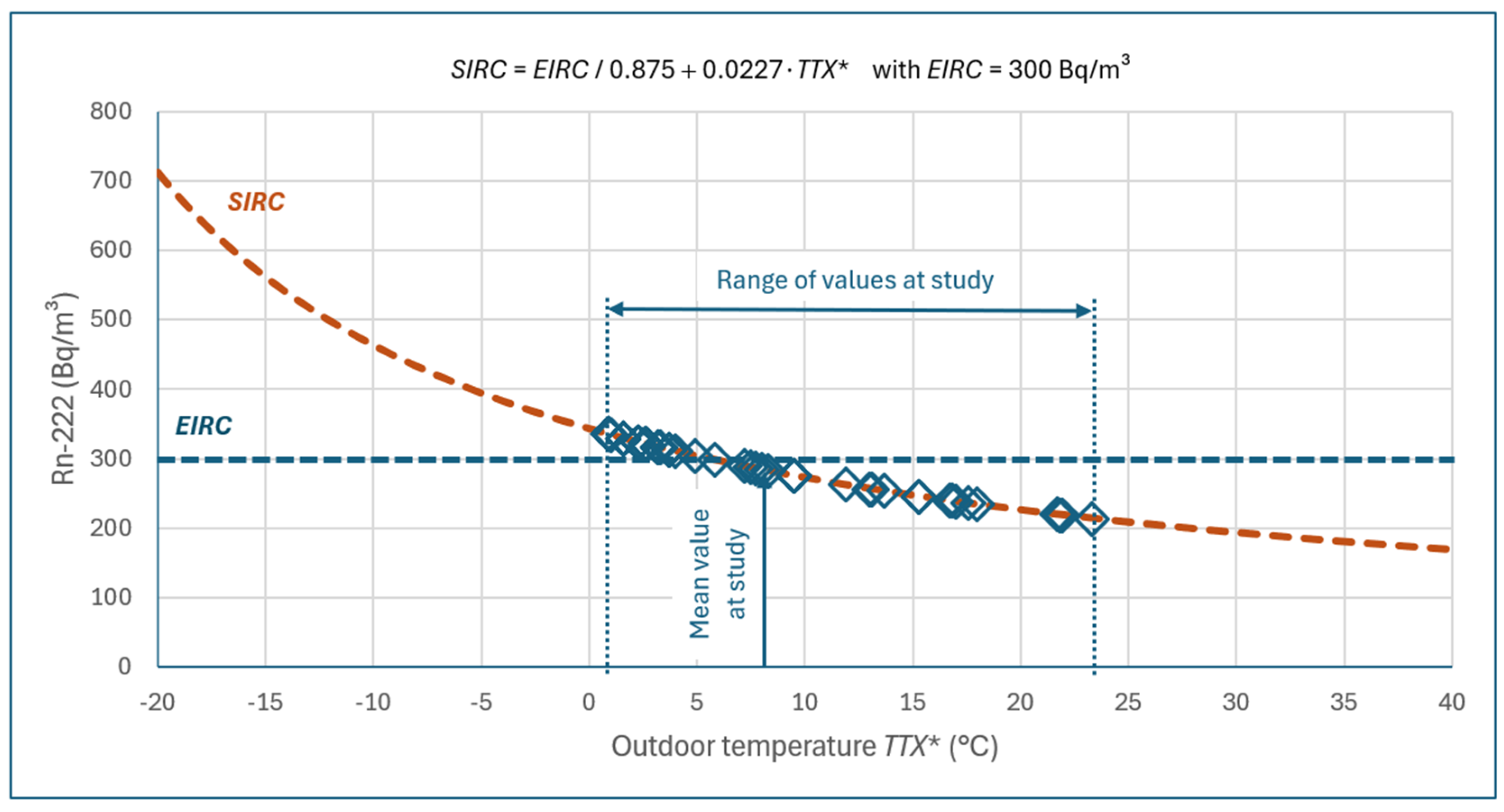 Atmosphere 16 00215 g004