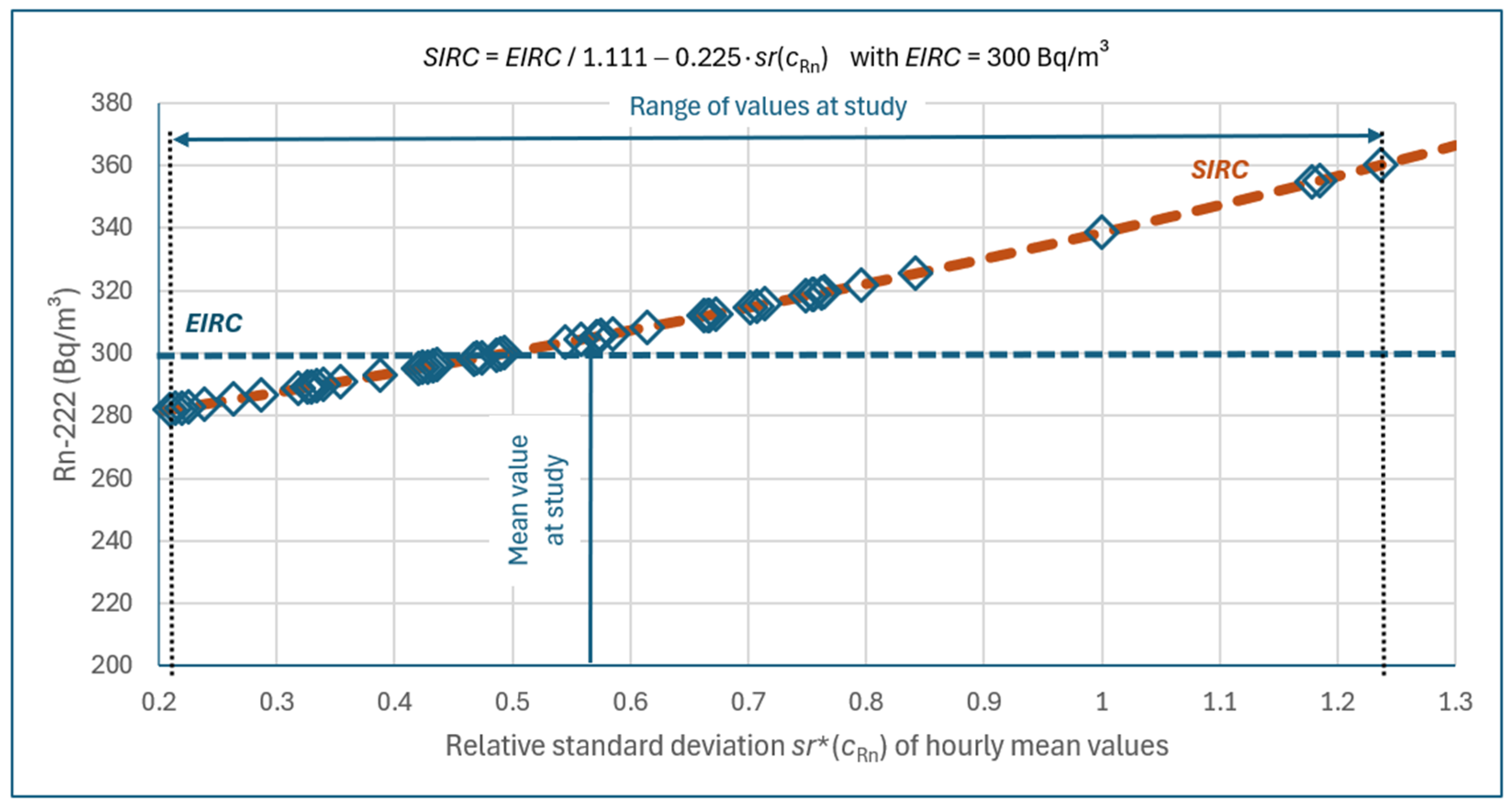 Atmosphere 16 00215 g005