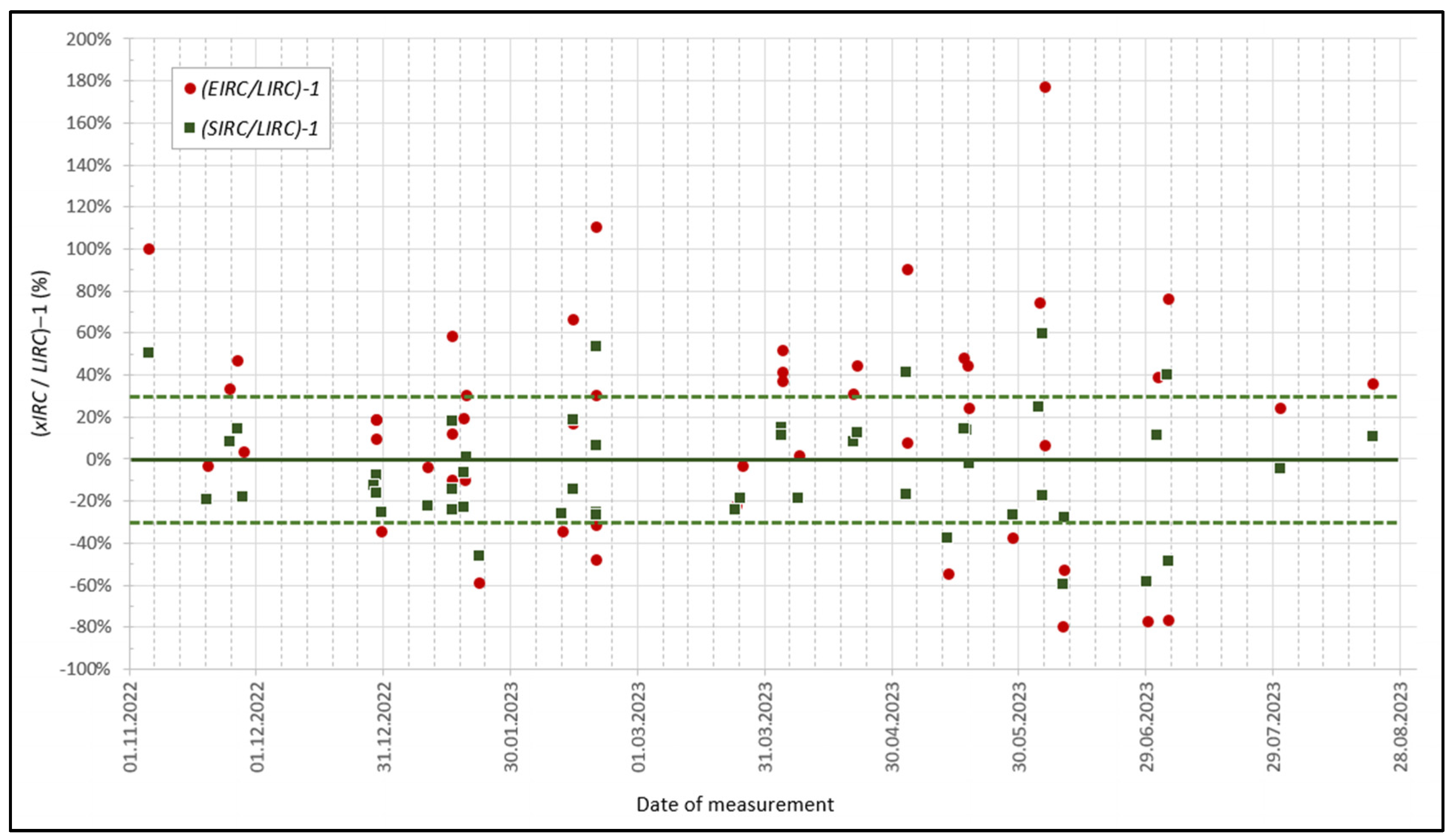 Atmosphere 16 00215 g007