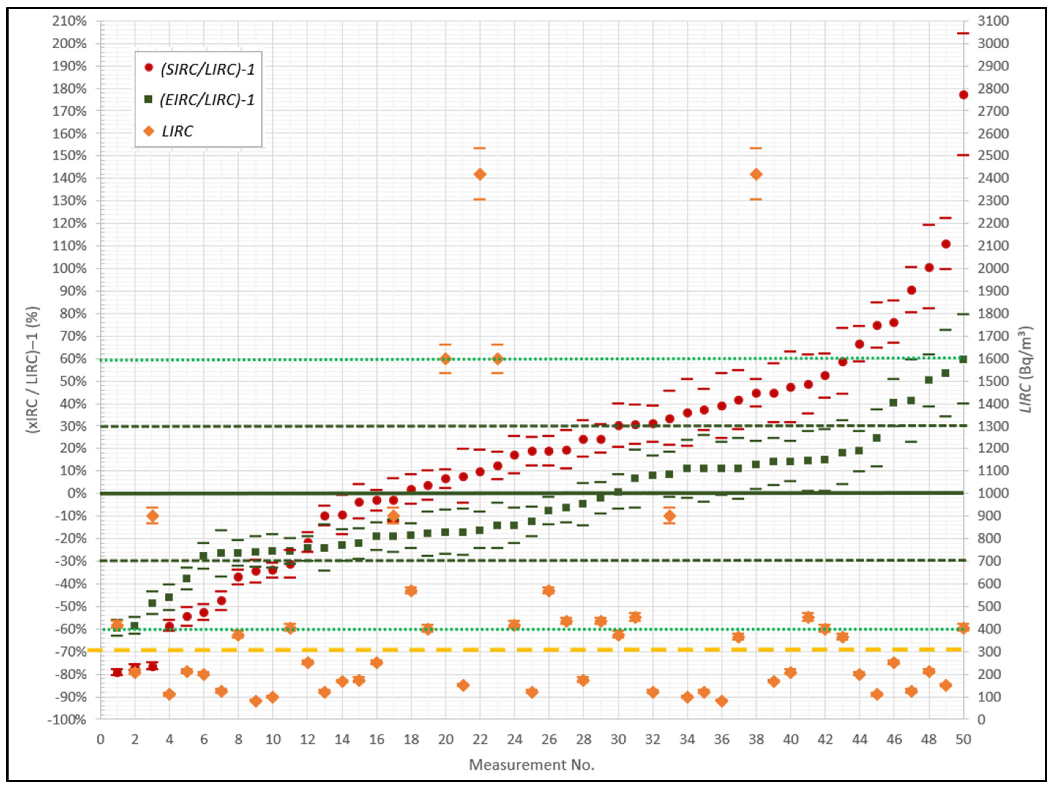 Atmosphere 16 00215 g008