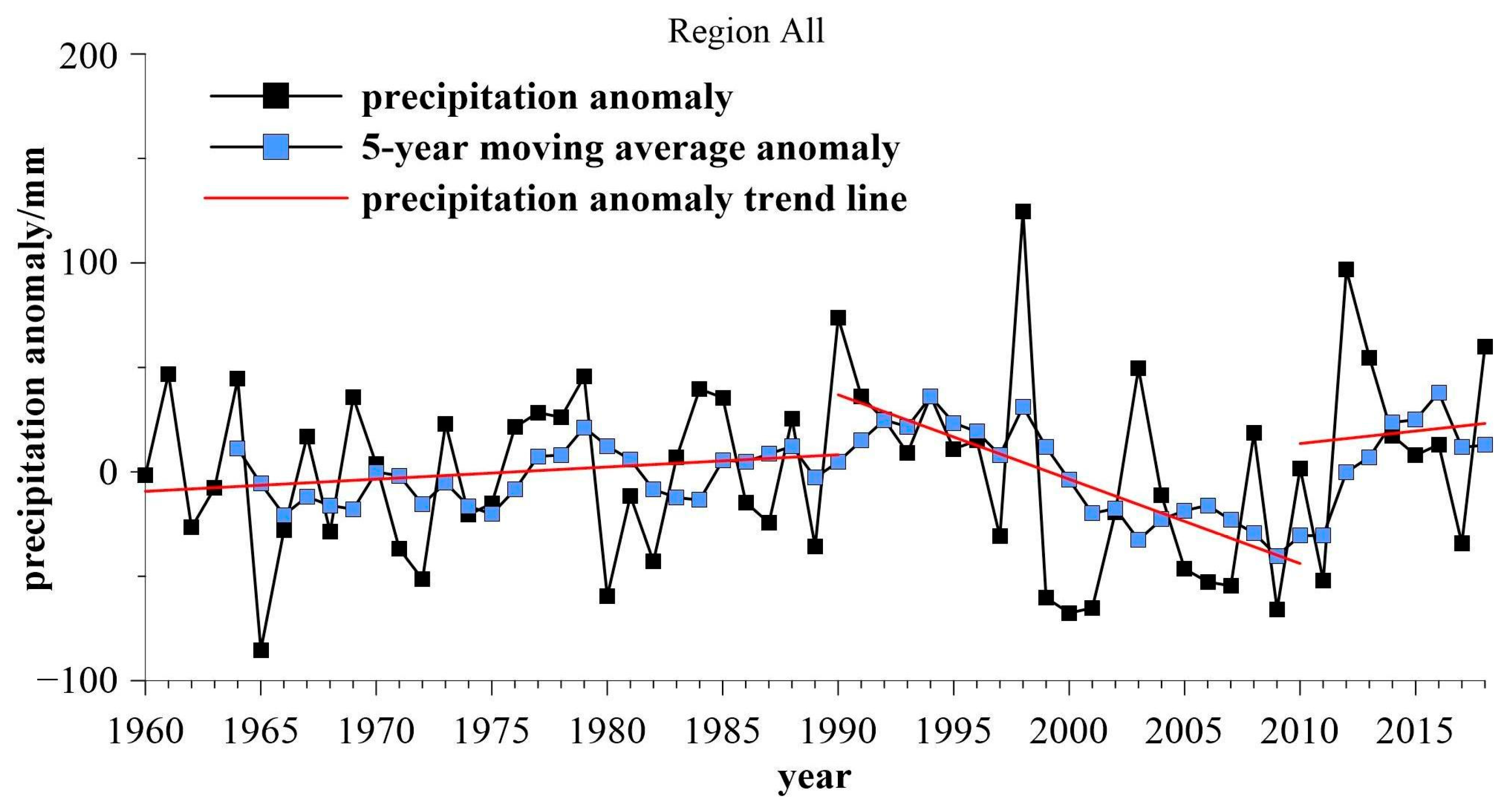 Atmosphere 16 00216 g006