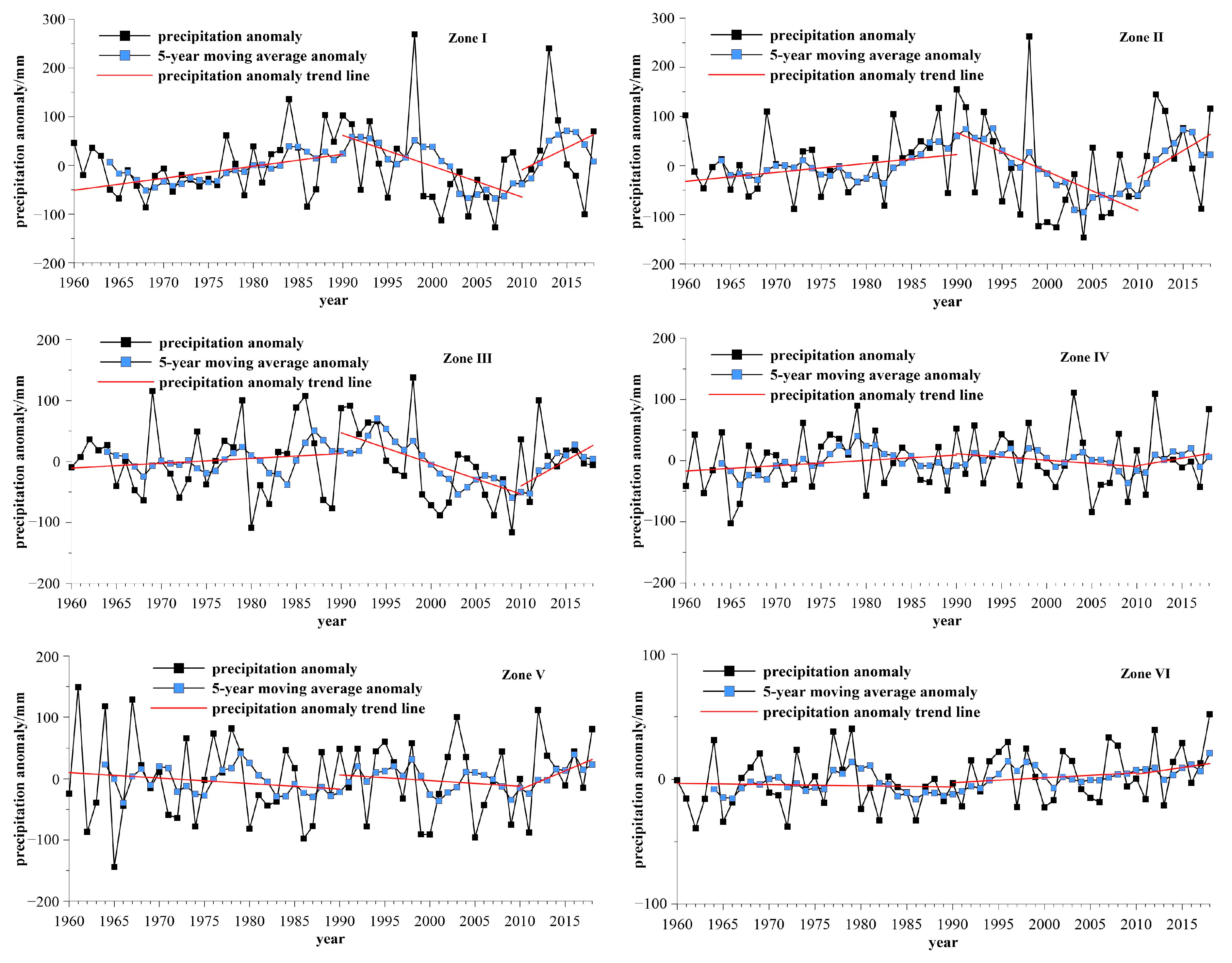 Atmosphere 16 00216 g007