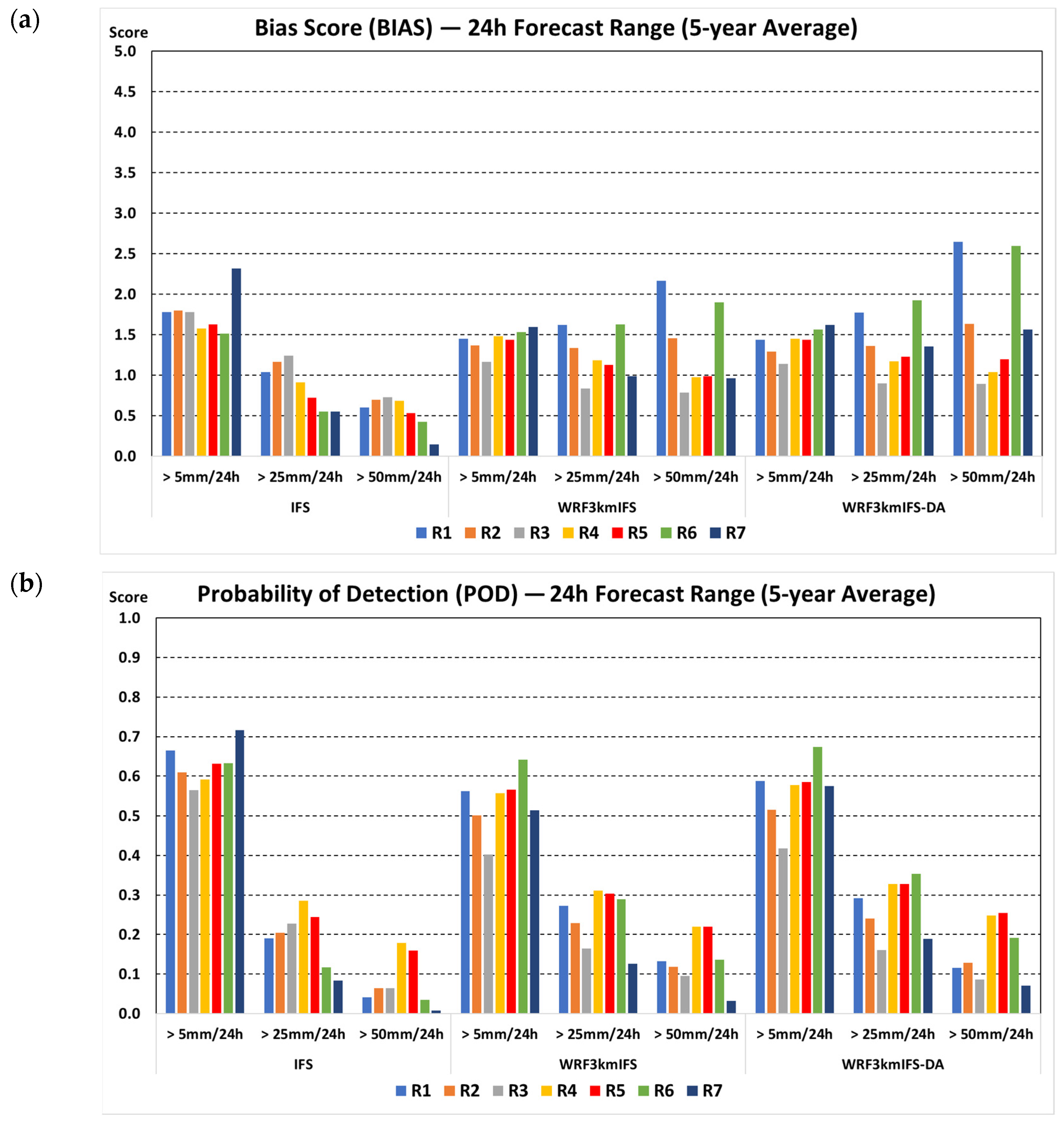Atmosphere 16 00224 g003a