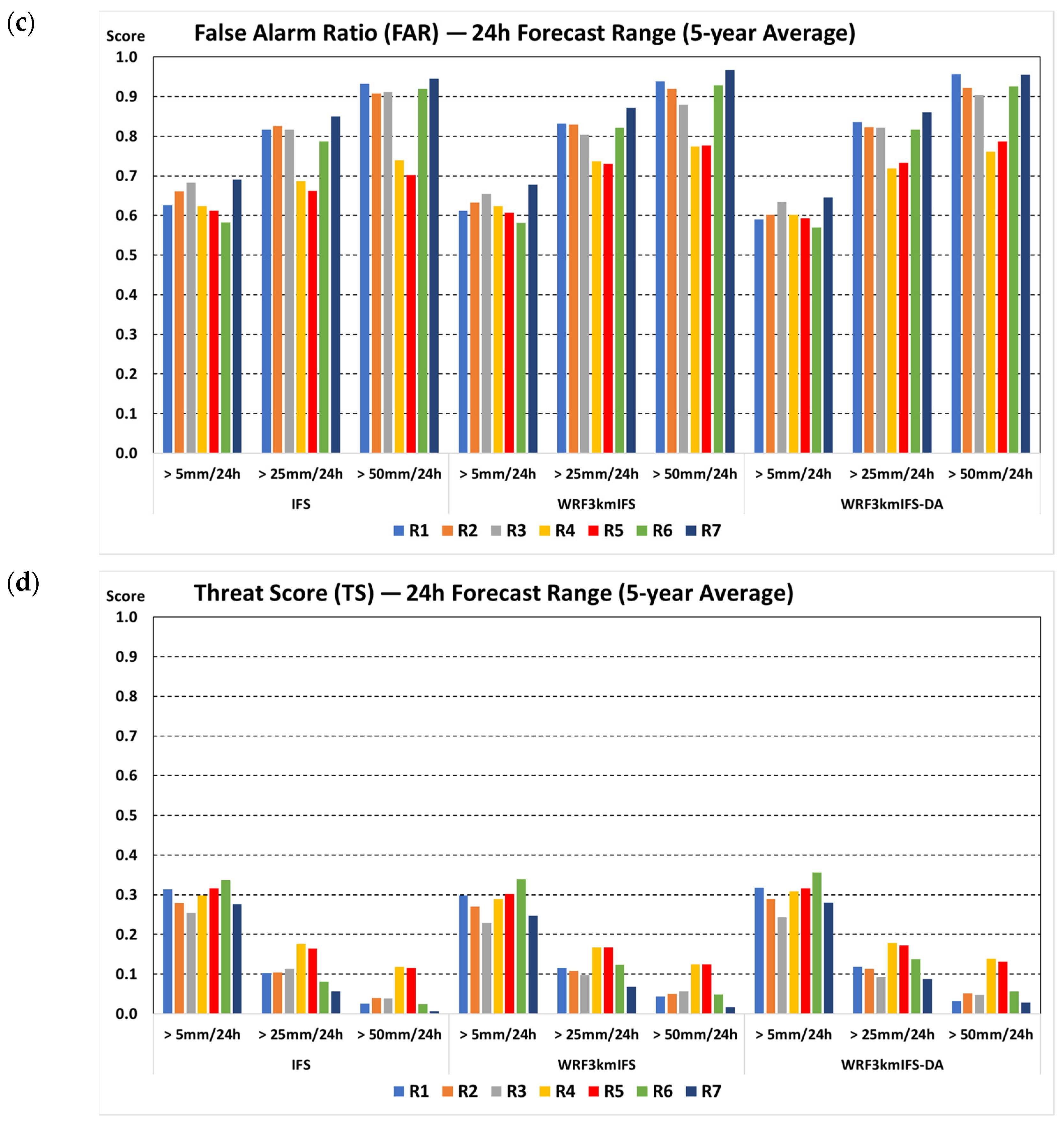 Atmosphere 16 00224 g003b