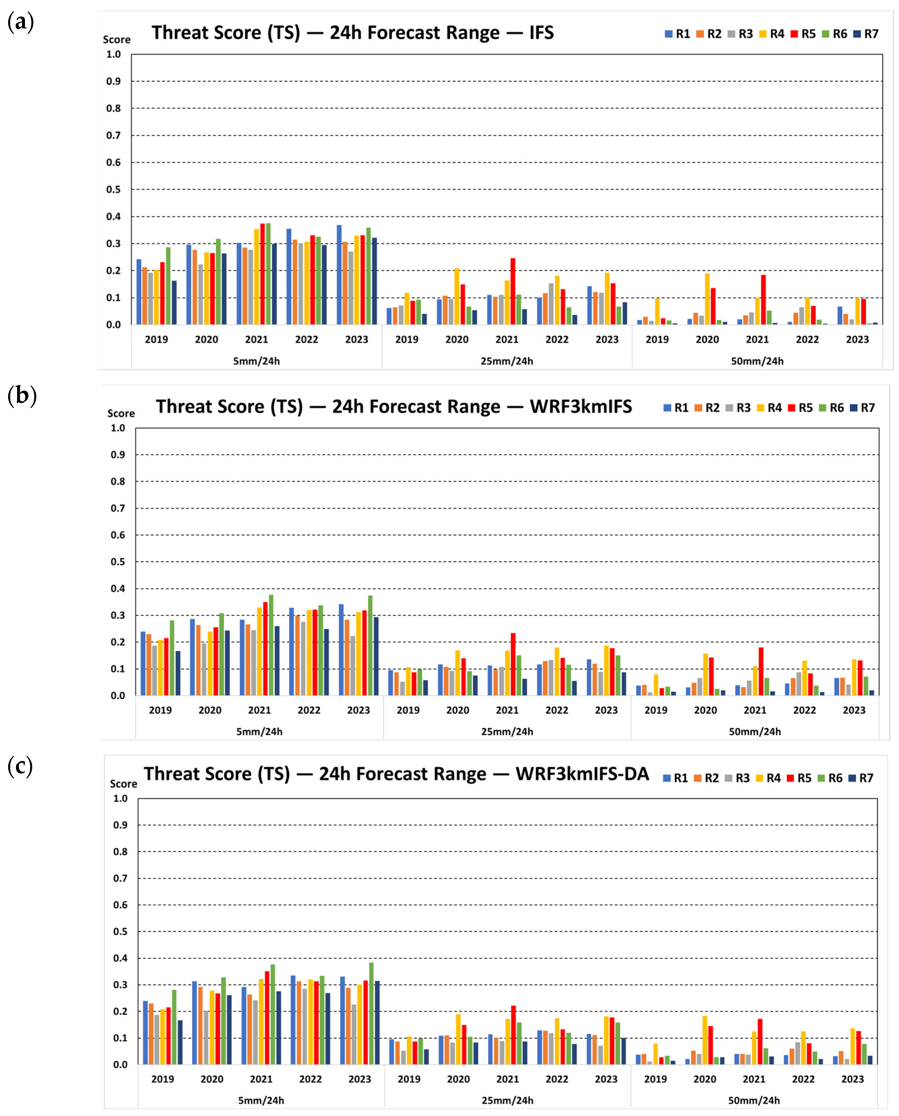 Atmosphere 16 00224 g005