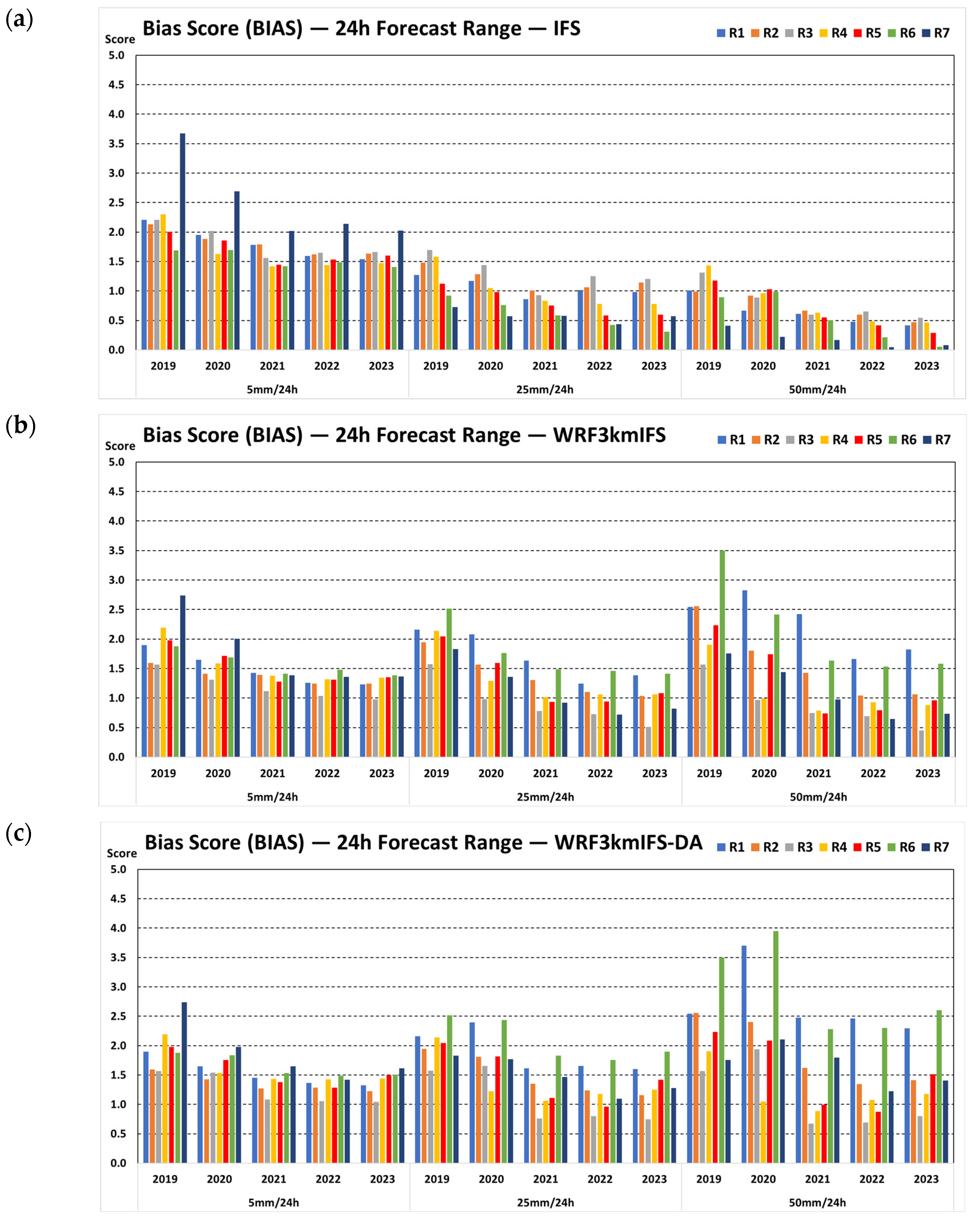 Atmosphere 16 00224 g006