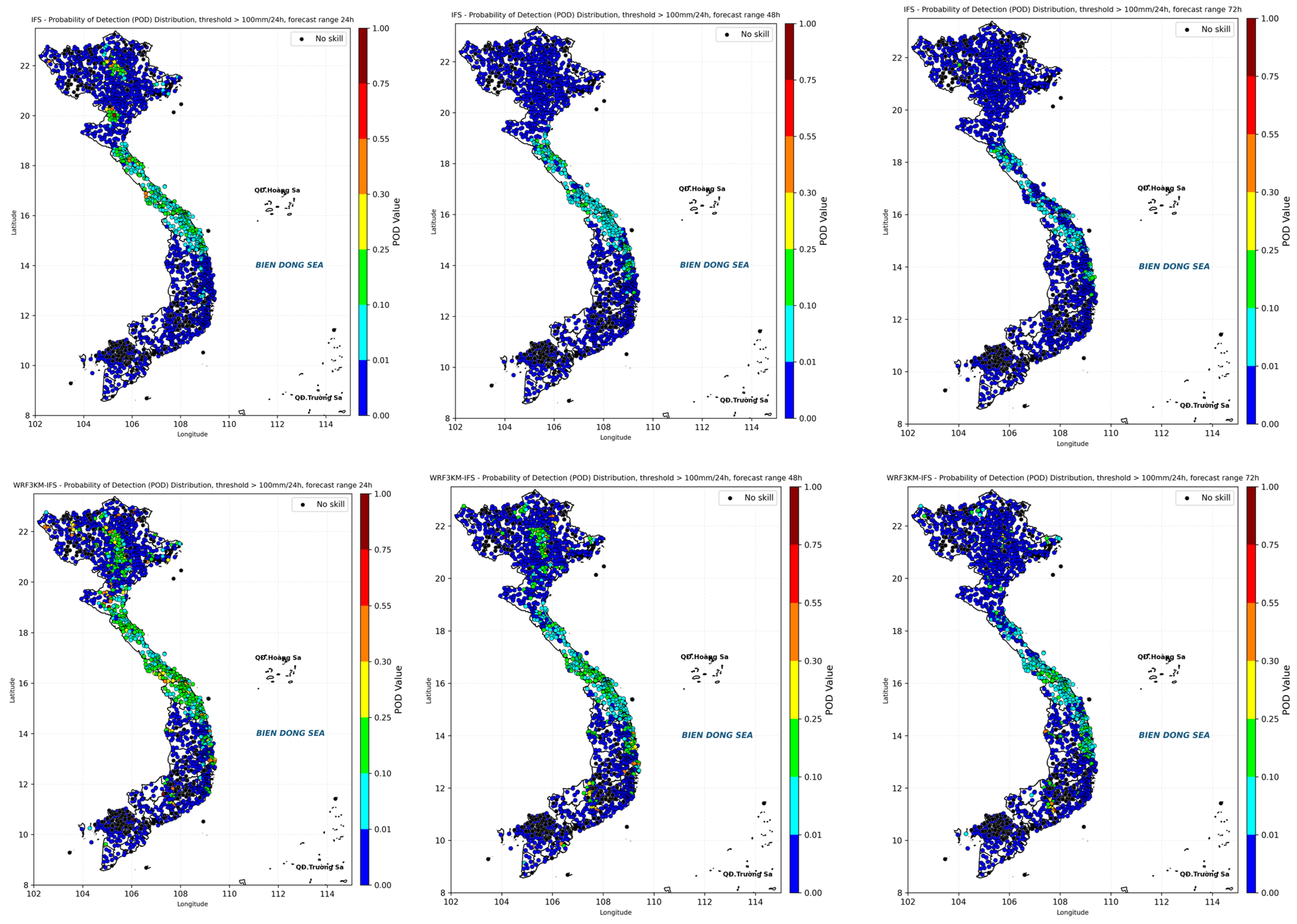 Atmosphere 16 00224 g009a