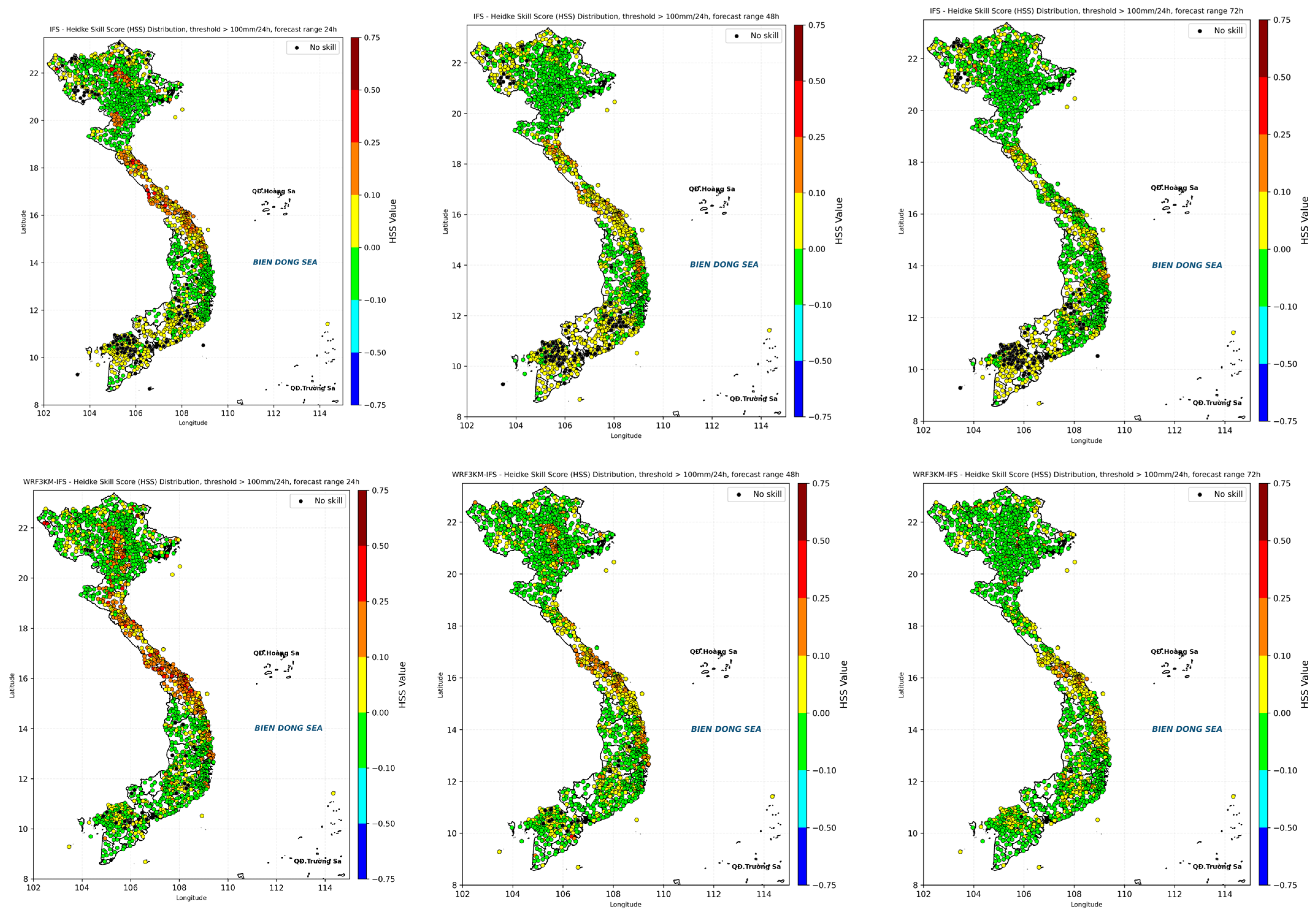 Atmosphere 16 00224 g010a