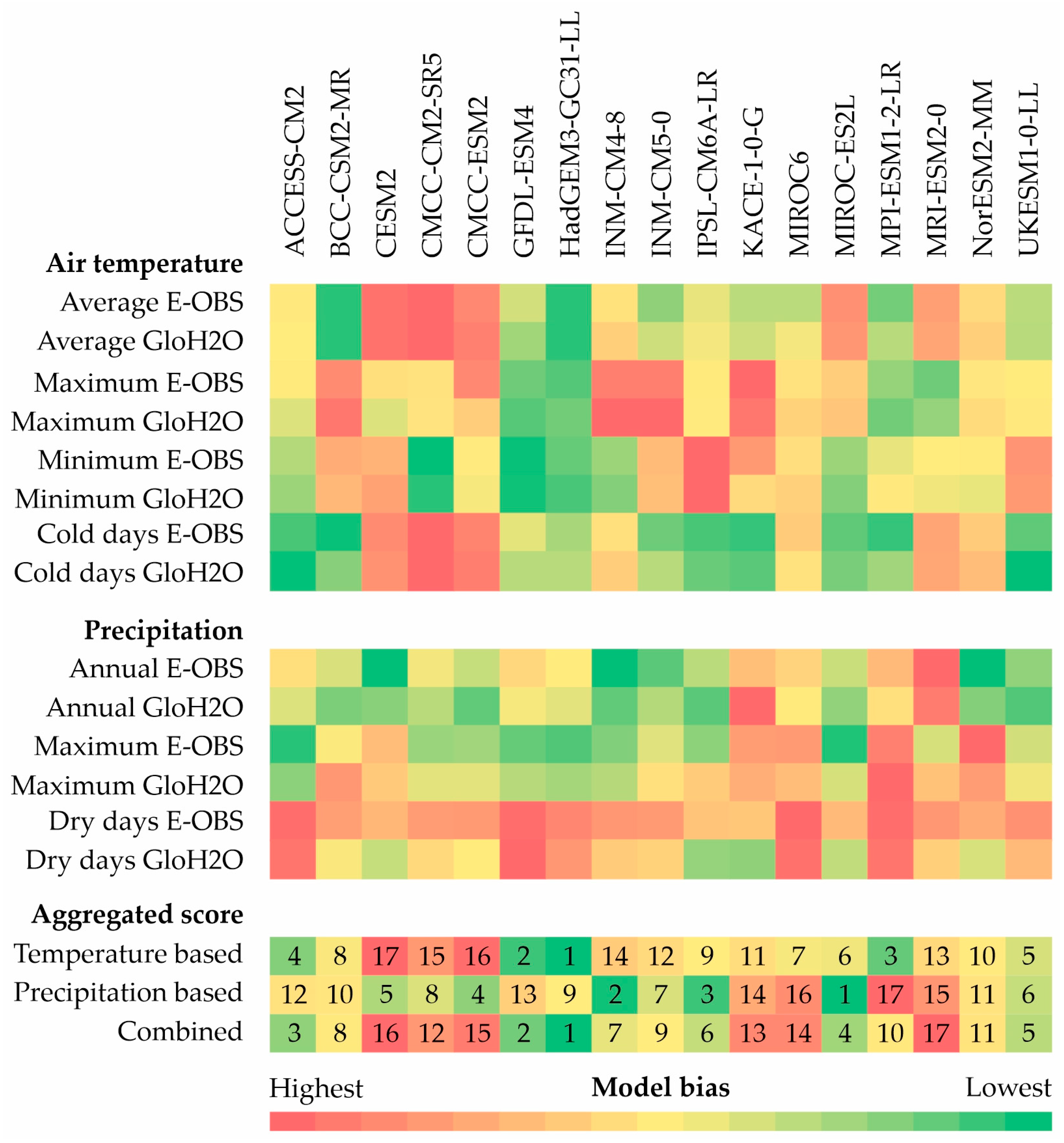 Atmosphere 16 00229 g009