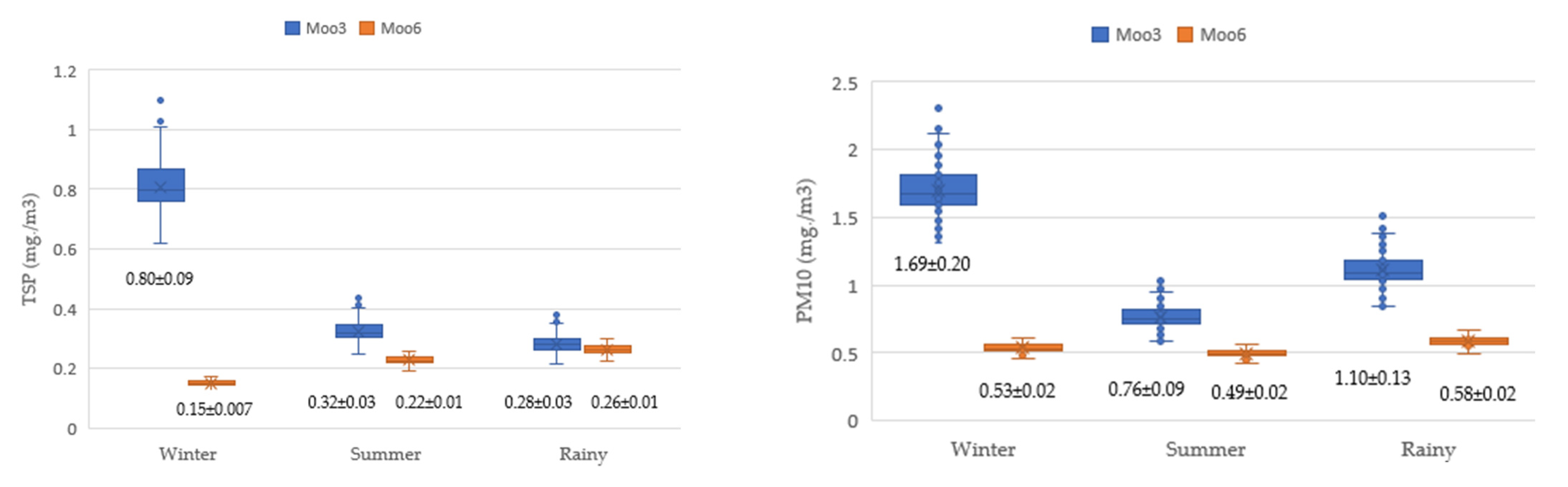 Atmosphere 16 00230 g004
