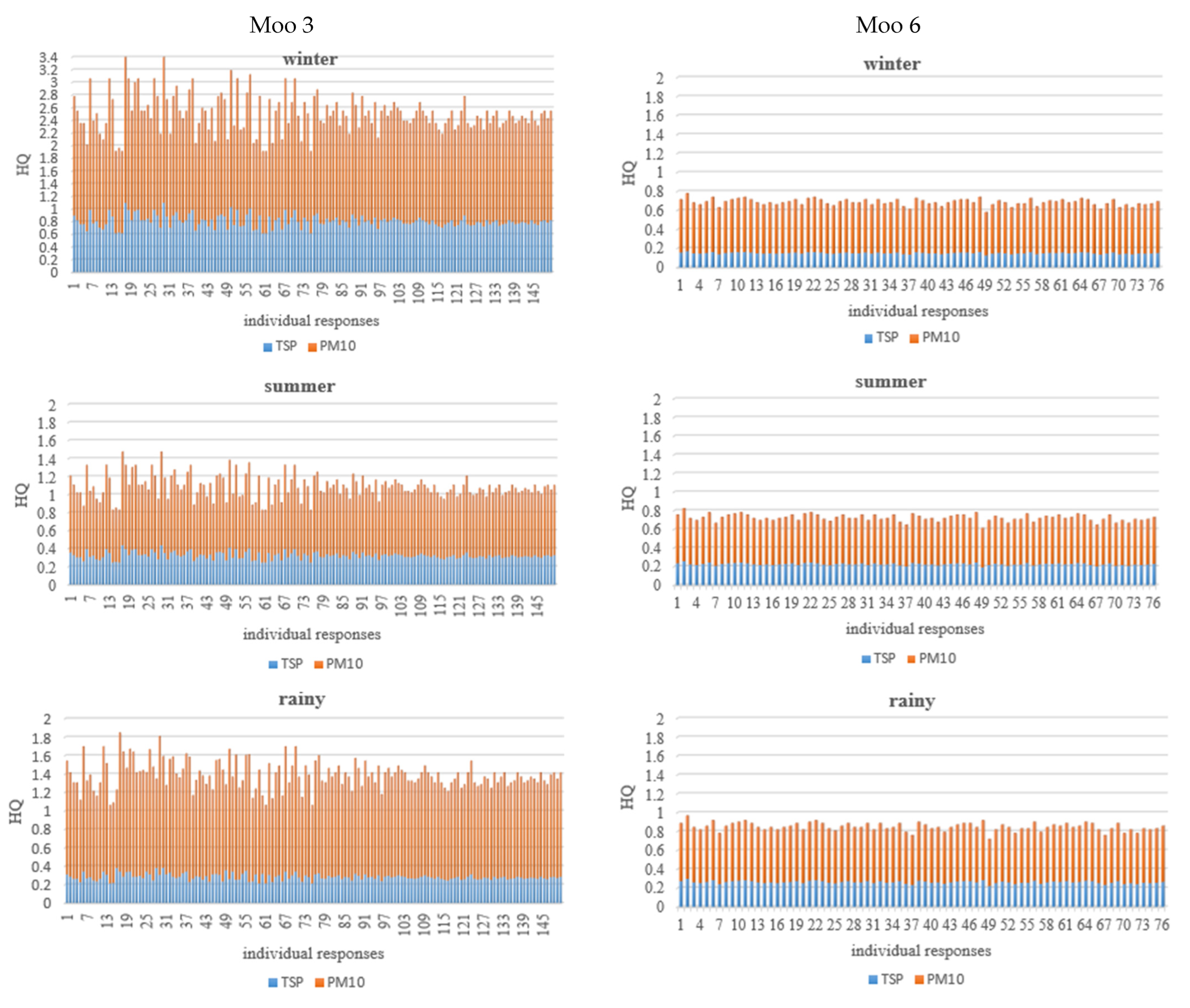 Atmosphere 16 00230 g005