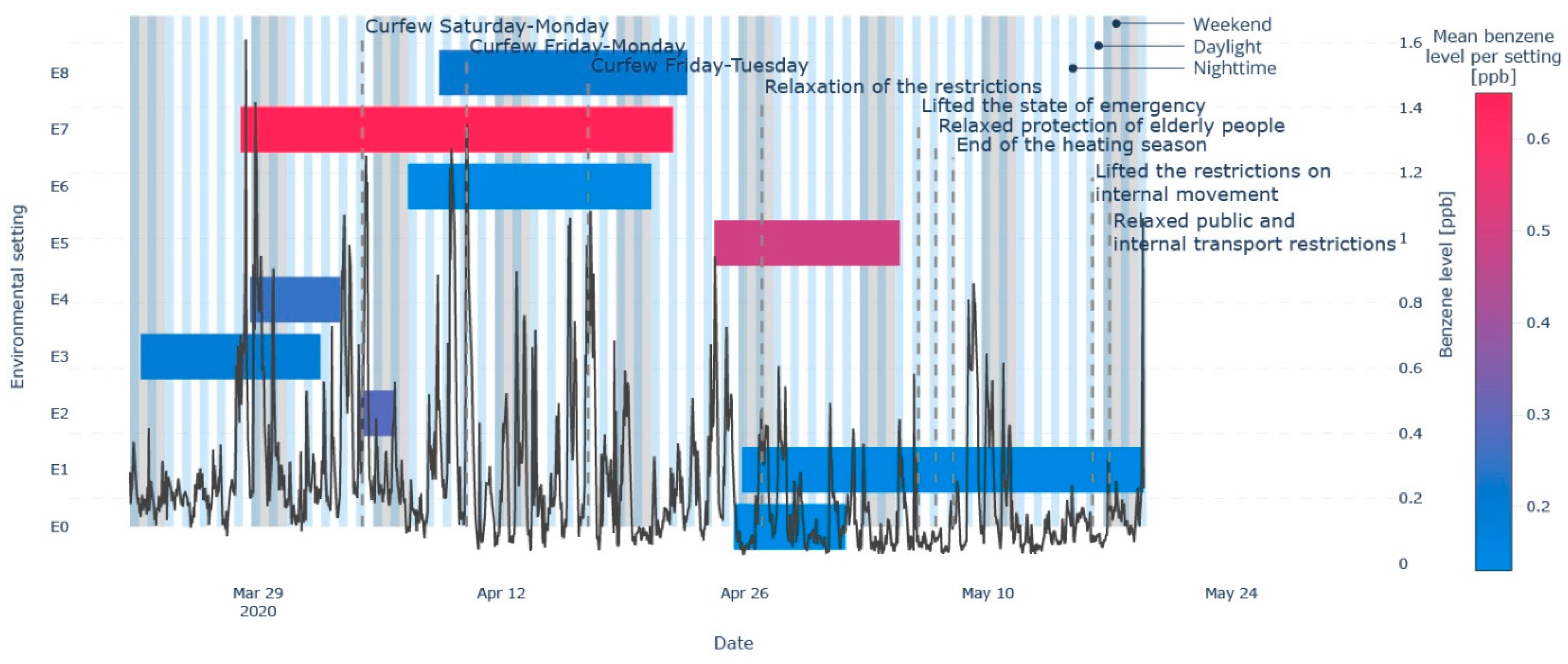 Atmosphere 16 00231 g004