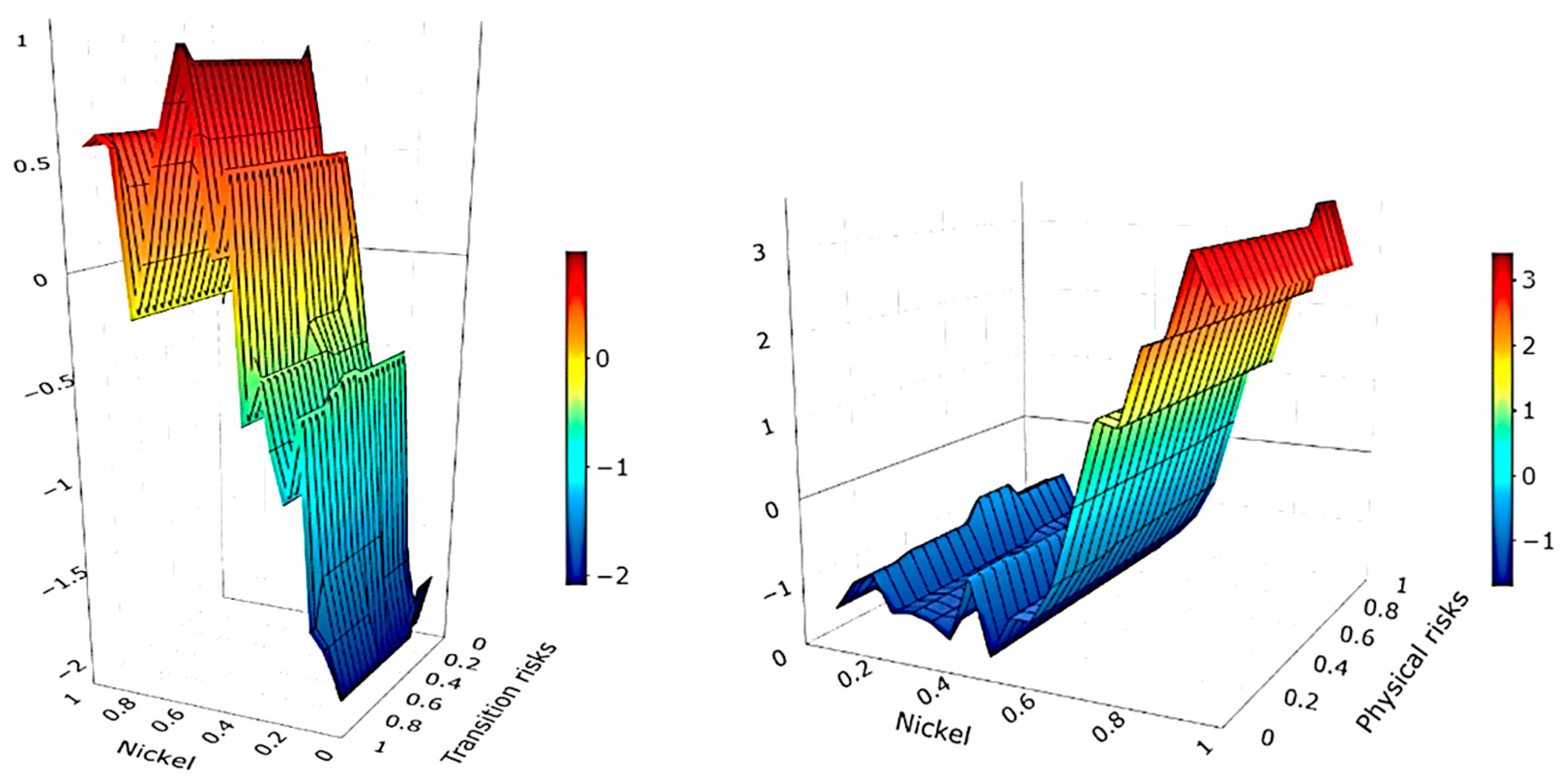 Atmosphere 16 00233 g005