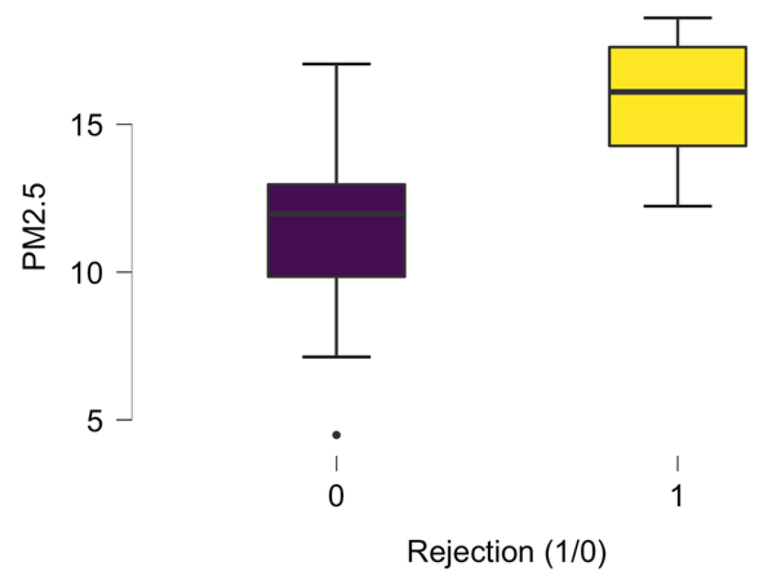 Atmosphere 16 00234 g005