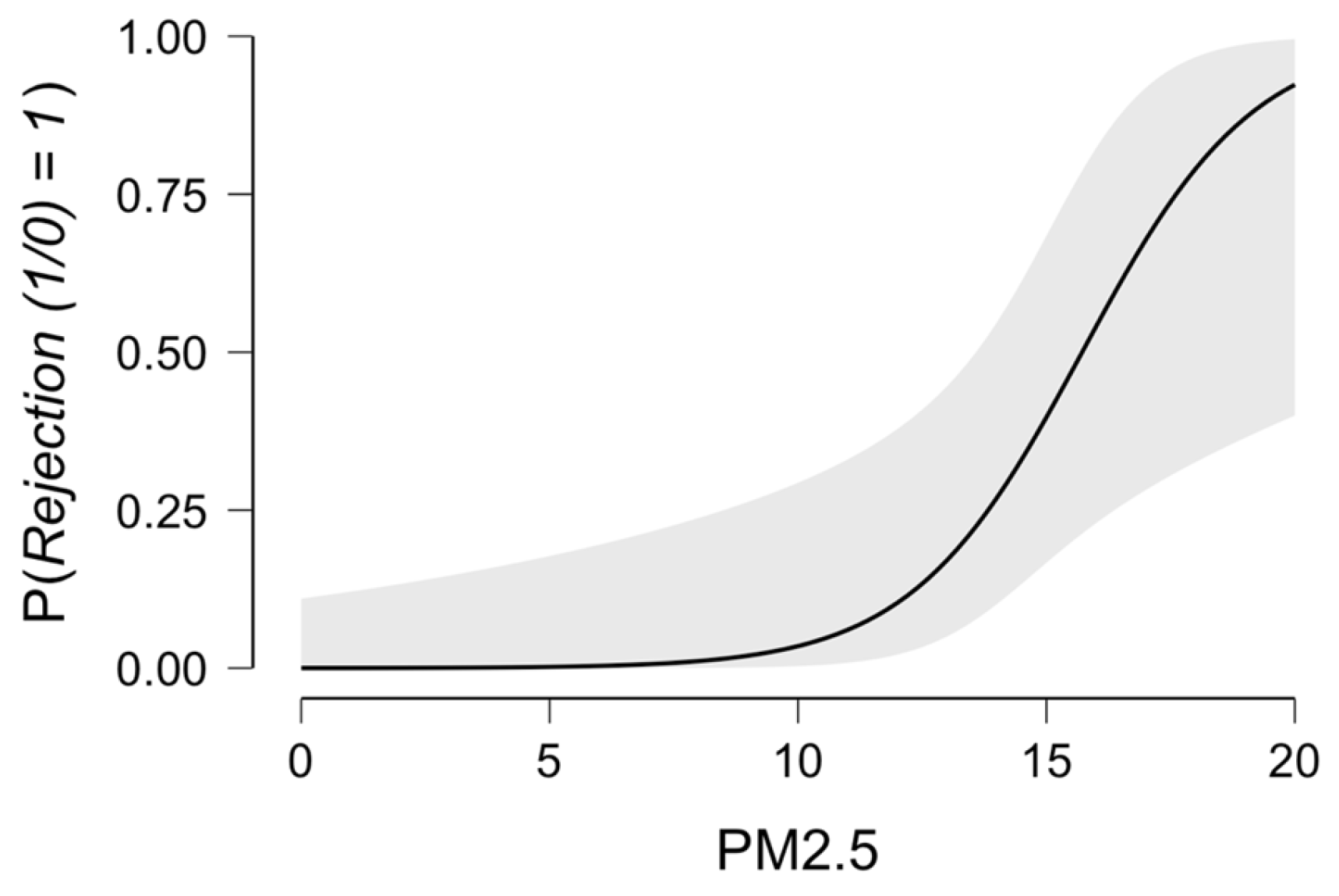 Atmosphere 16 00234 g006