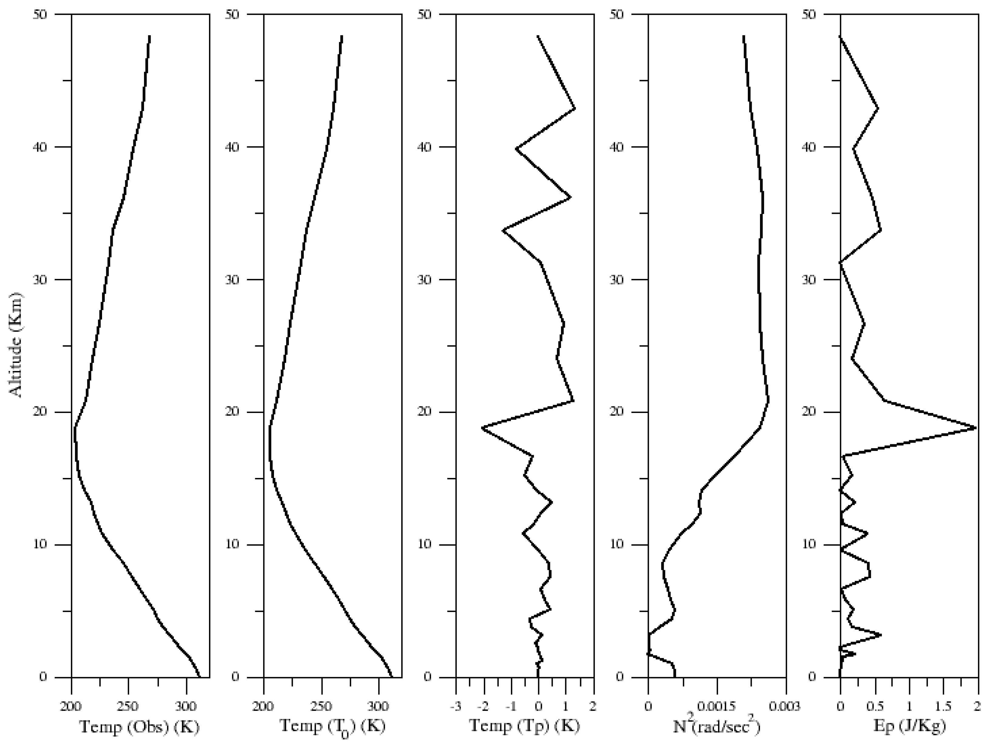 Atmosphere 16 00235 g002