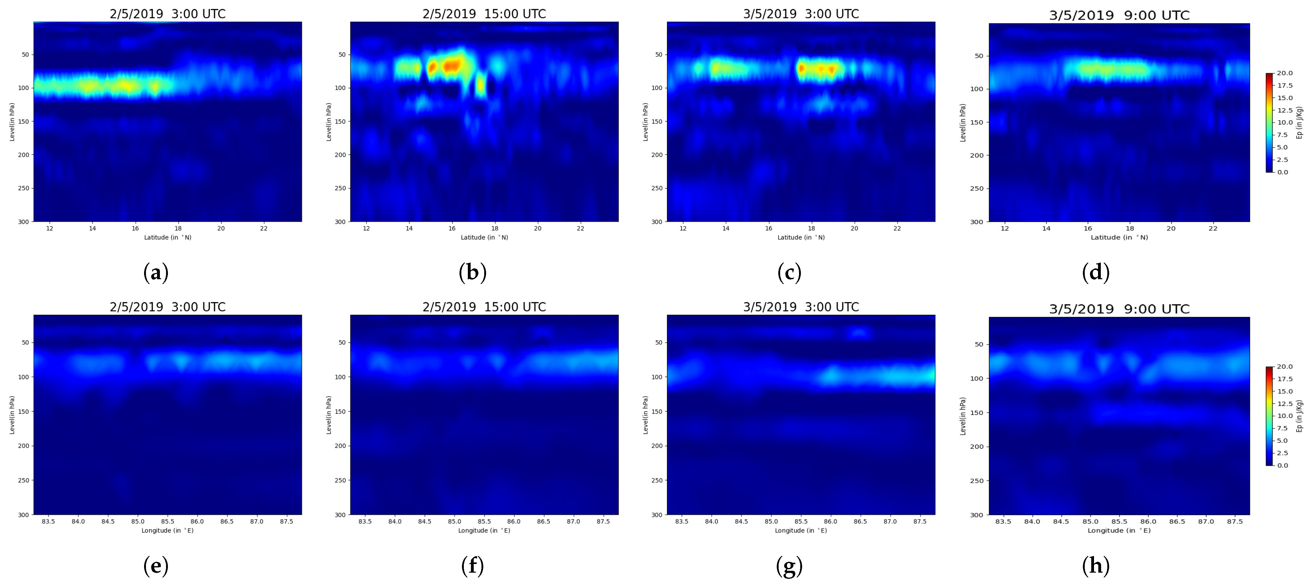 Atmosphere 16 00235 g006