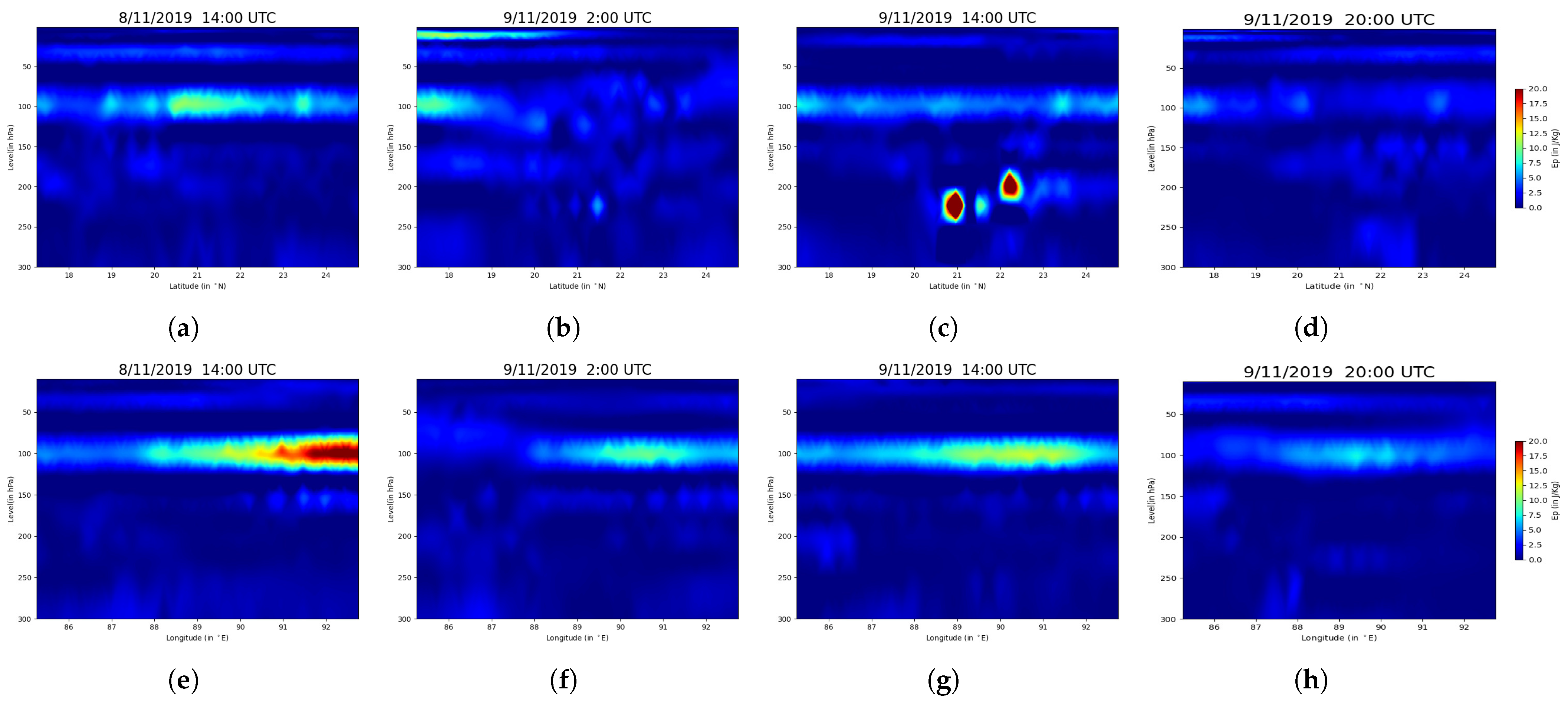 Atmosphere 16 00235 g007