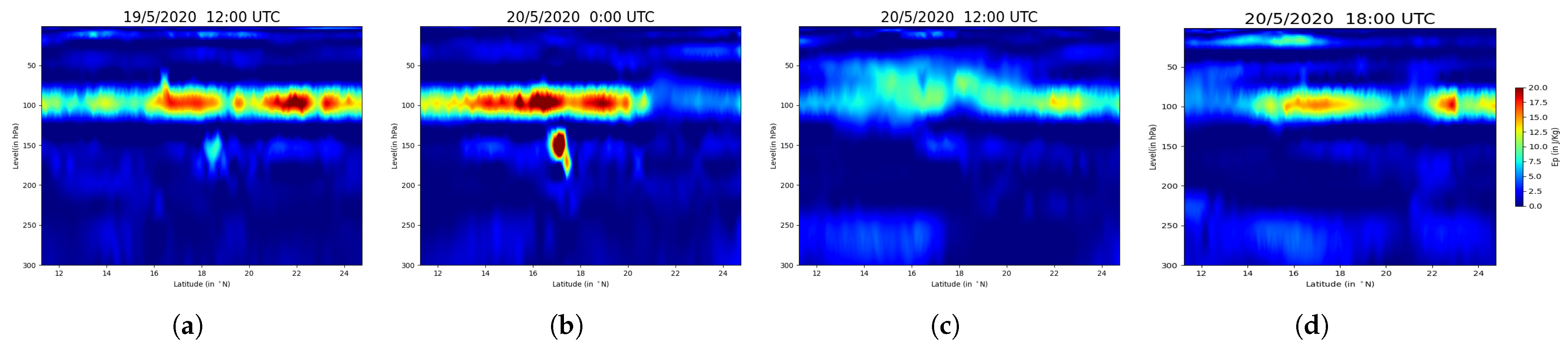Atmosphere 16 00235 g008a