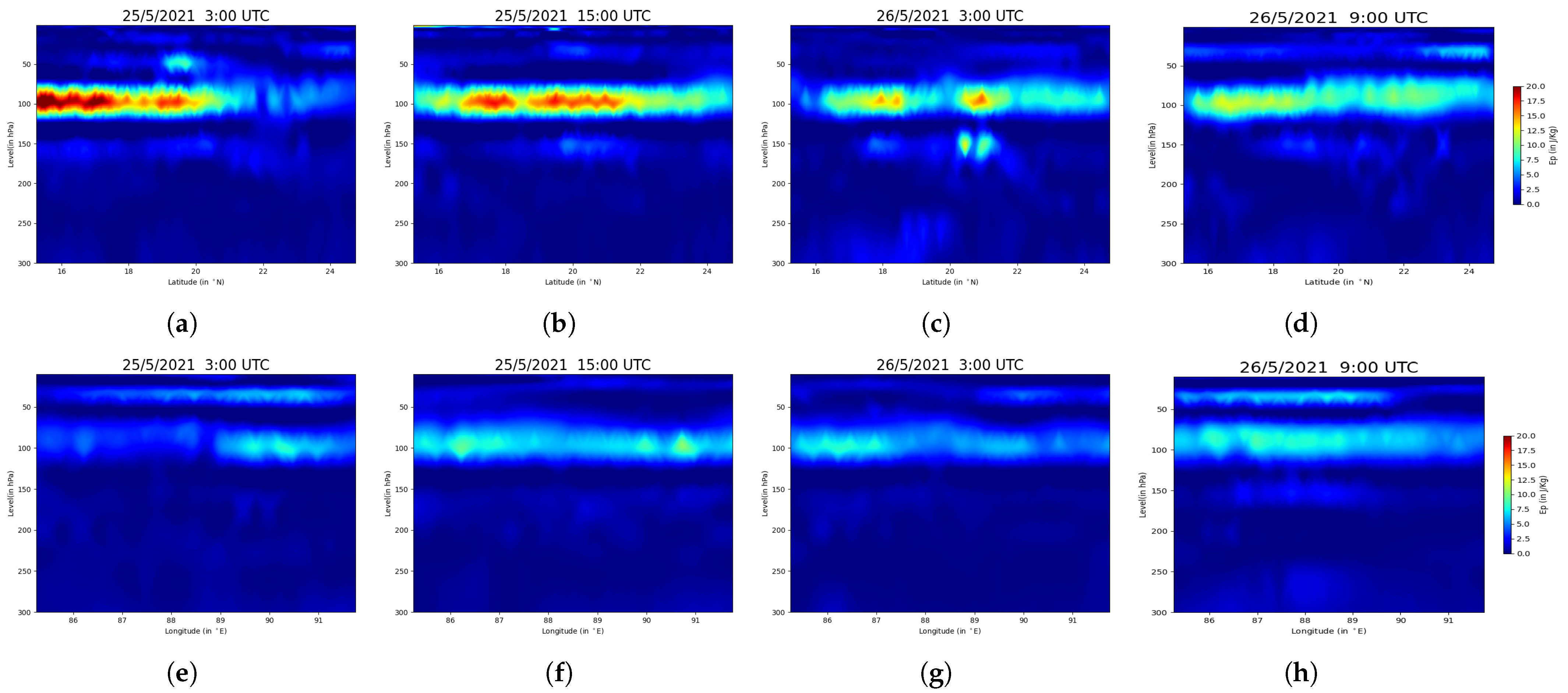 Atmosphere 16 00235 g009