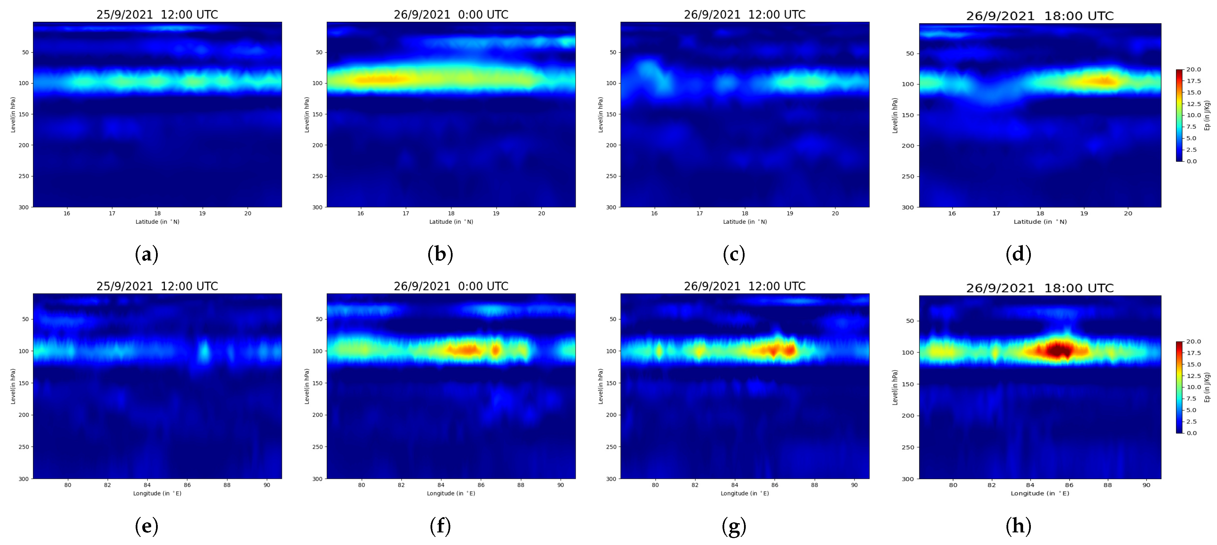 Atmosphere 16 00235 g010