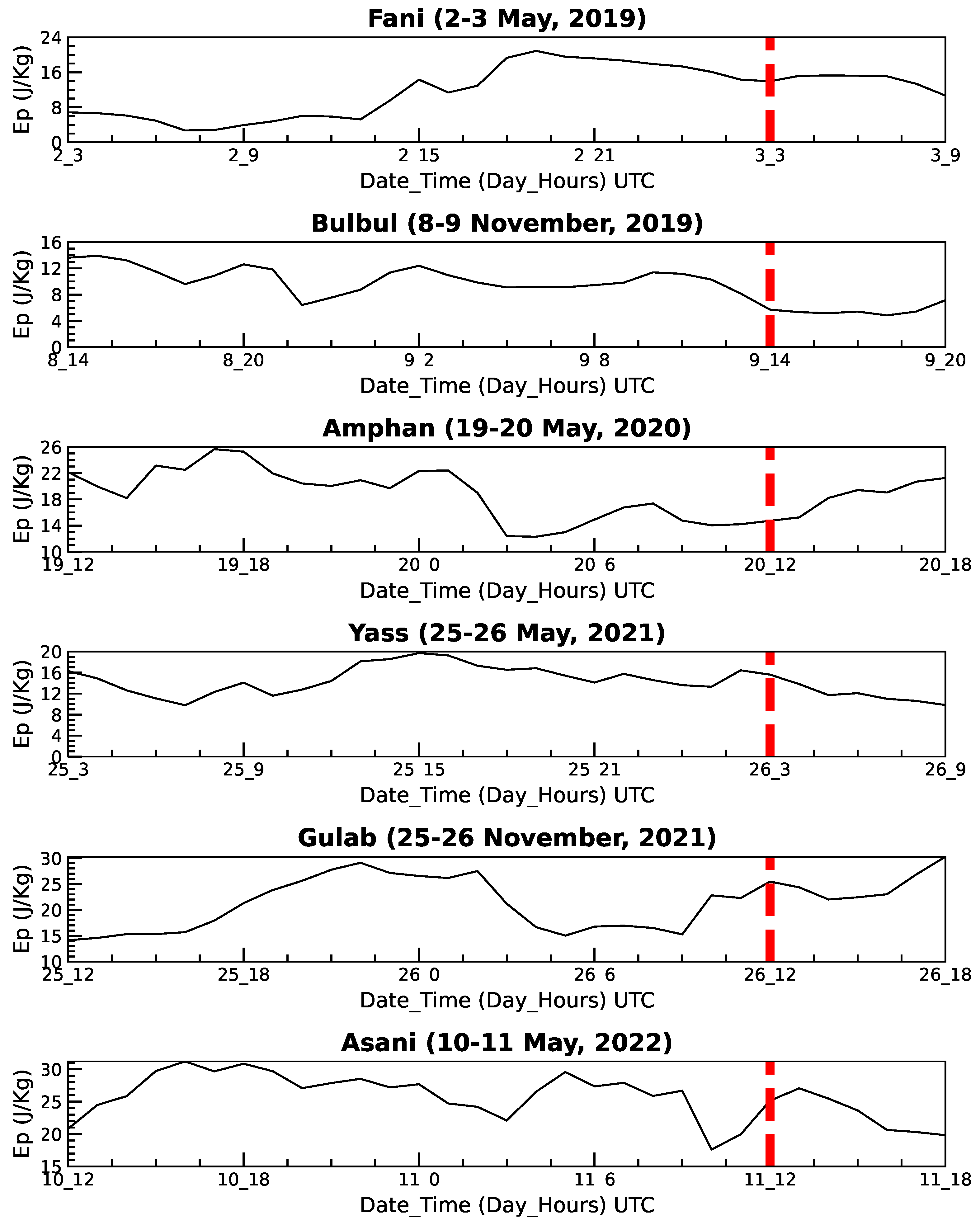Atmosphere 16 00235 g012